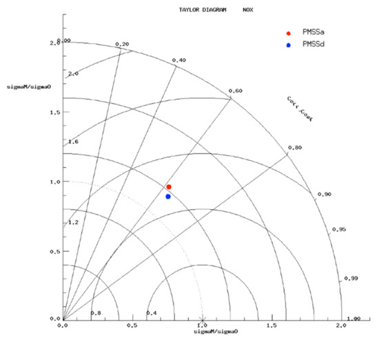Atmosphere 12 00839 g0a7 550