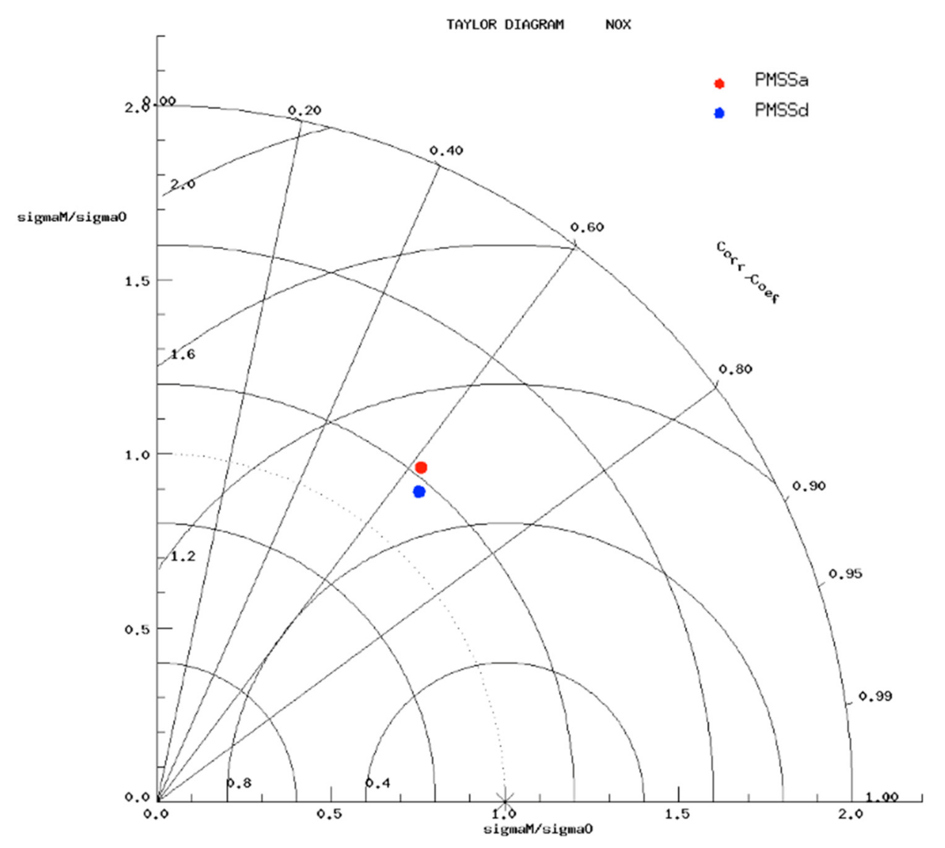 Atmosphere 12 00839 g0a7