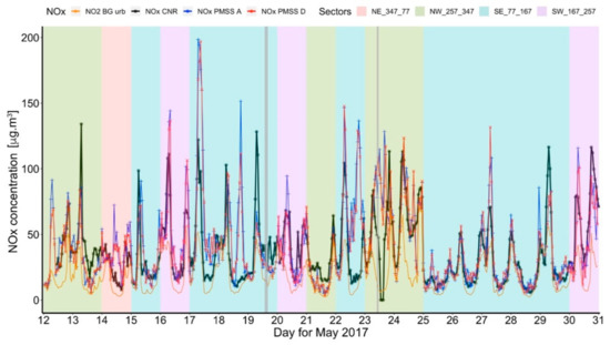 Atmosphere 12 00839 g0a8 550