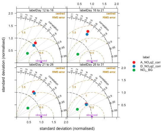 Atmosphere 12 00839 g0a9 550