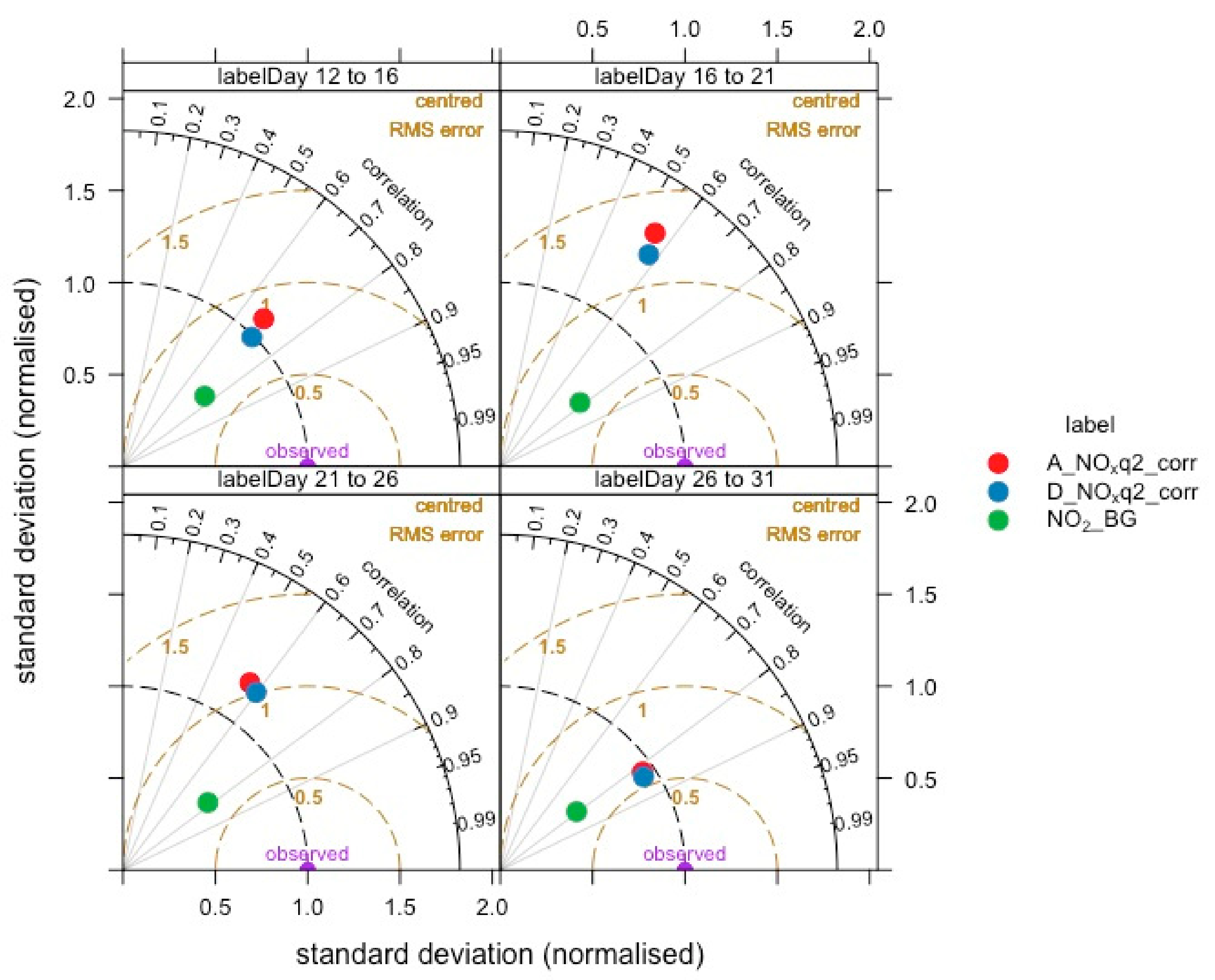 Atmosphere 12 00839 g0a9