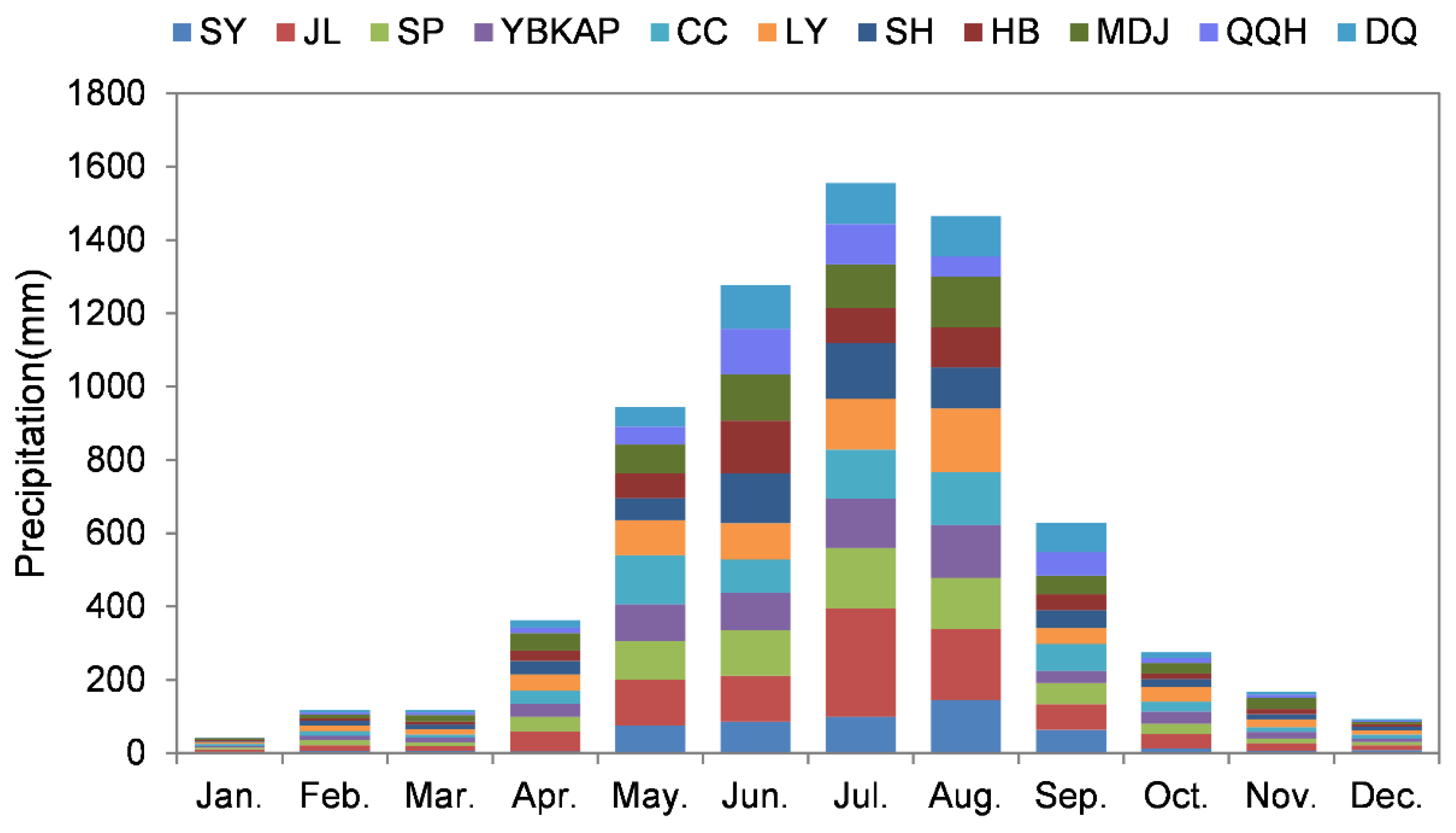 Atmosphere 12 00843 g006