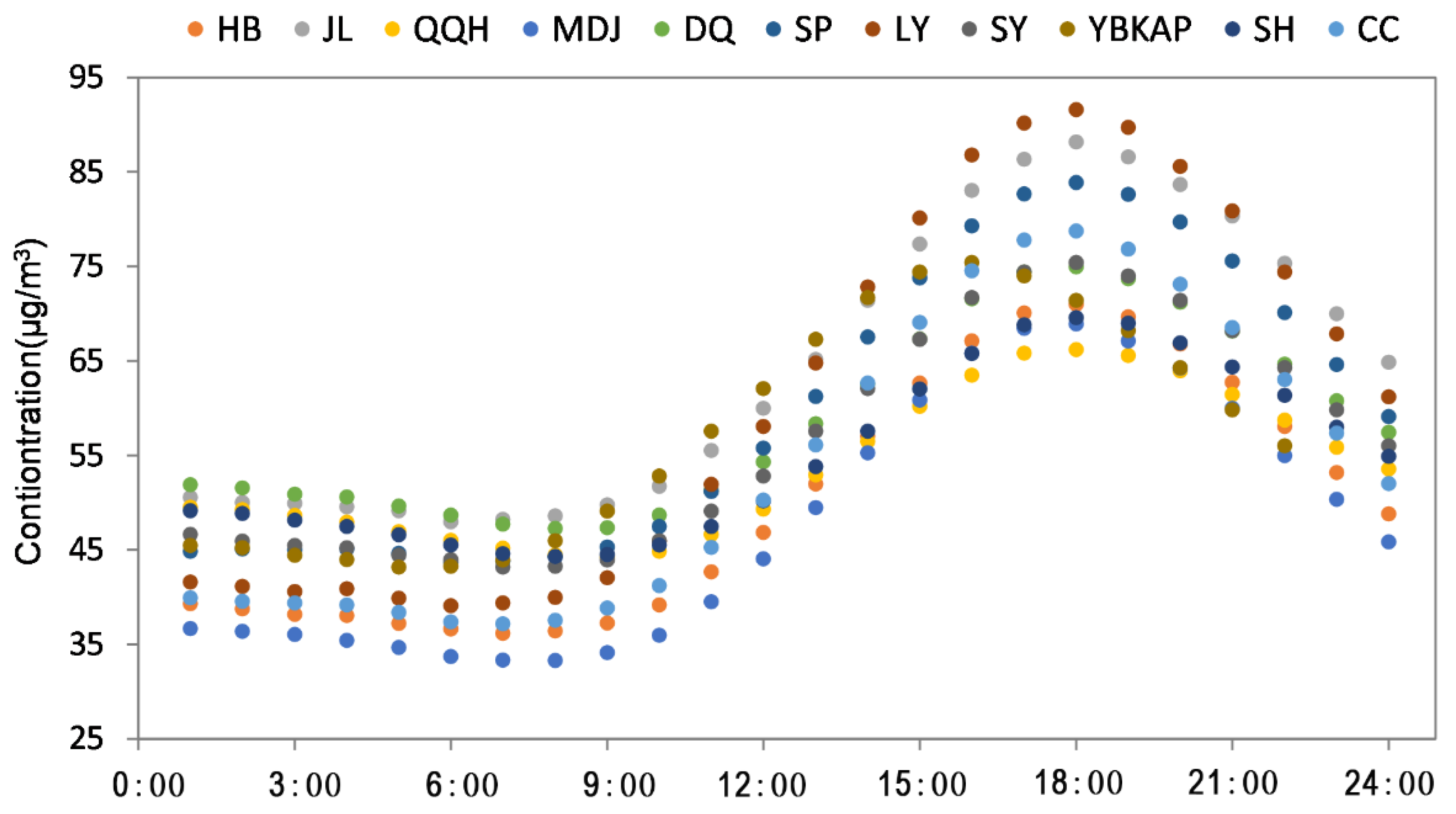 Atmosphere 12 00843 g007