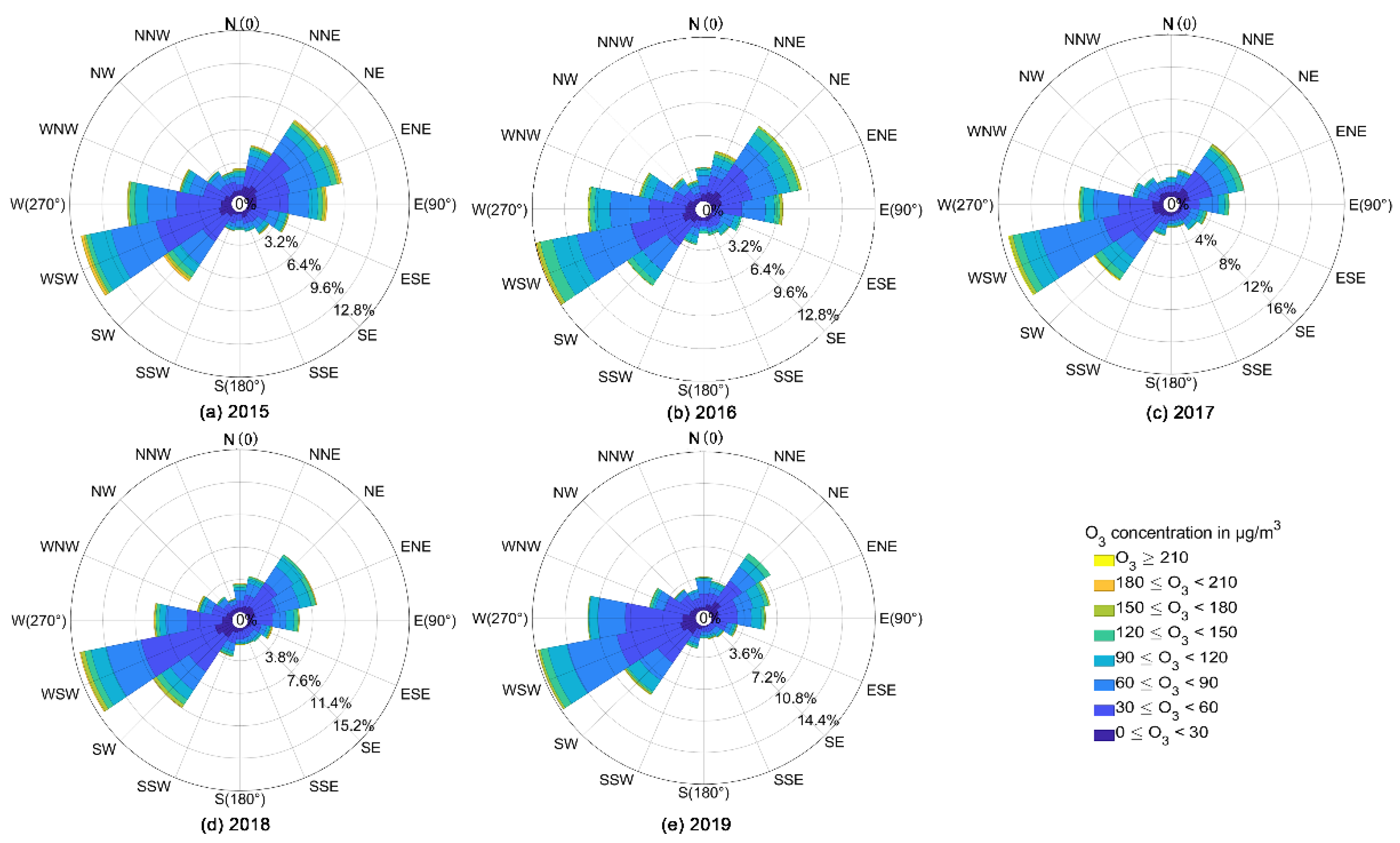 Atmosphere 12 00843 g009