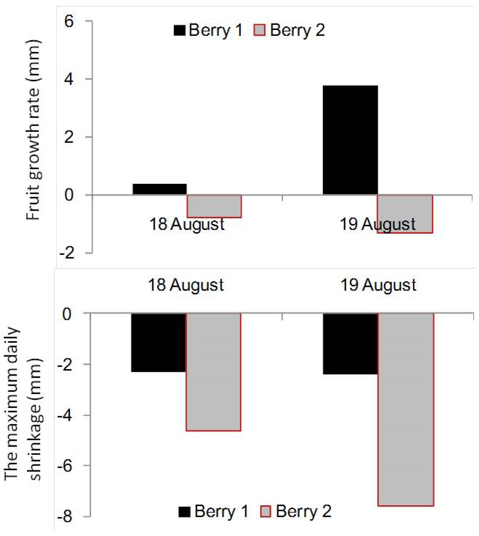 Atmosphere 12 00845 g002