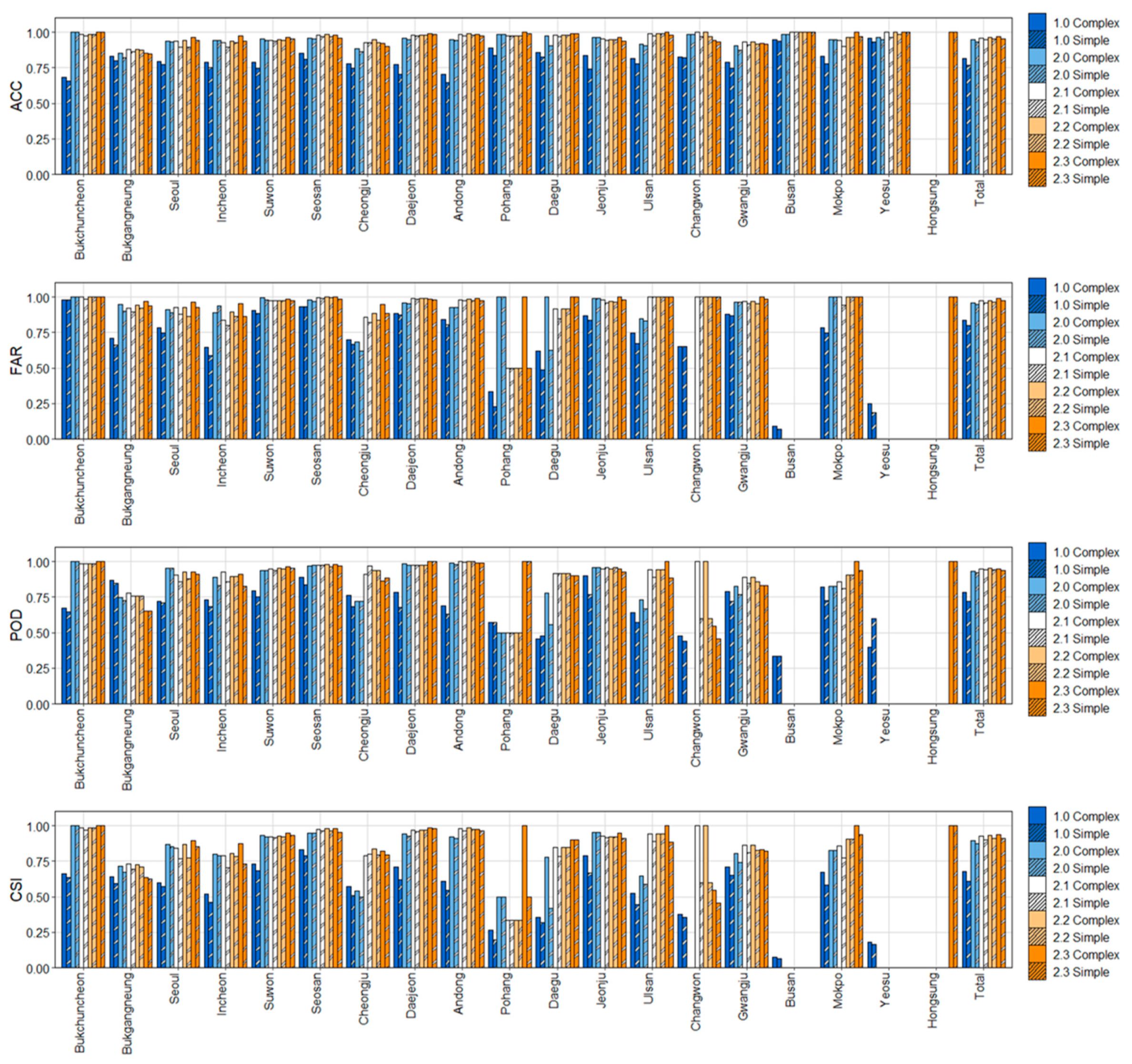 Atmosphere 12 00846 g005