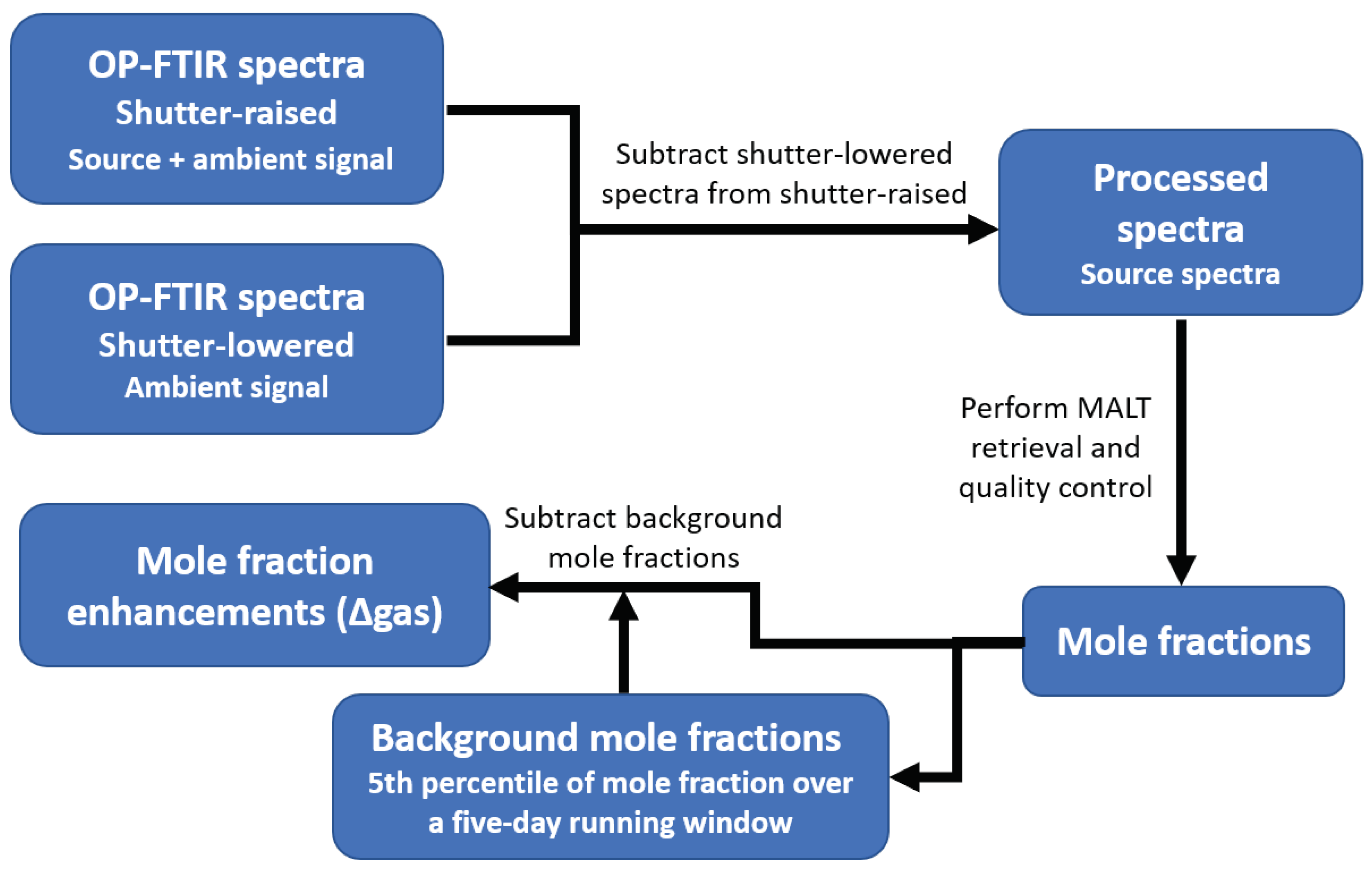 Atmosphere 12 00848 g002