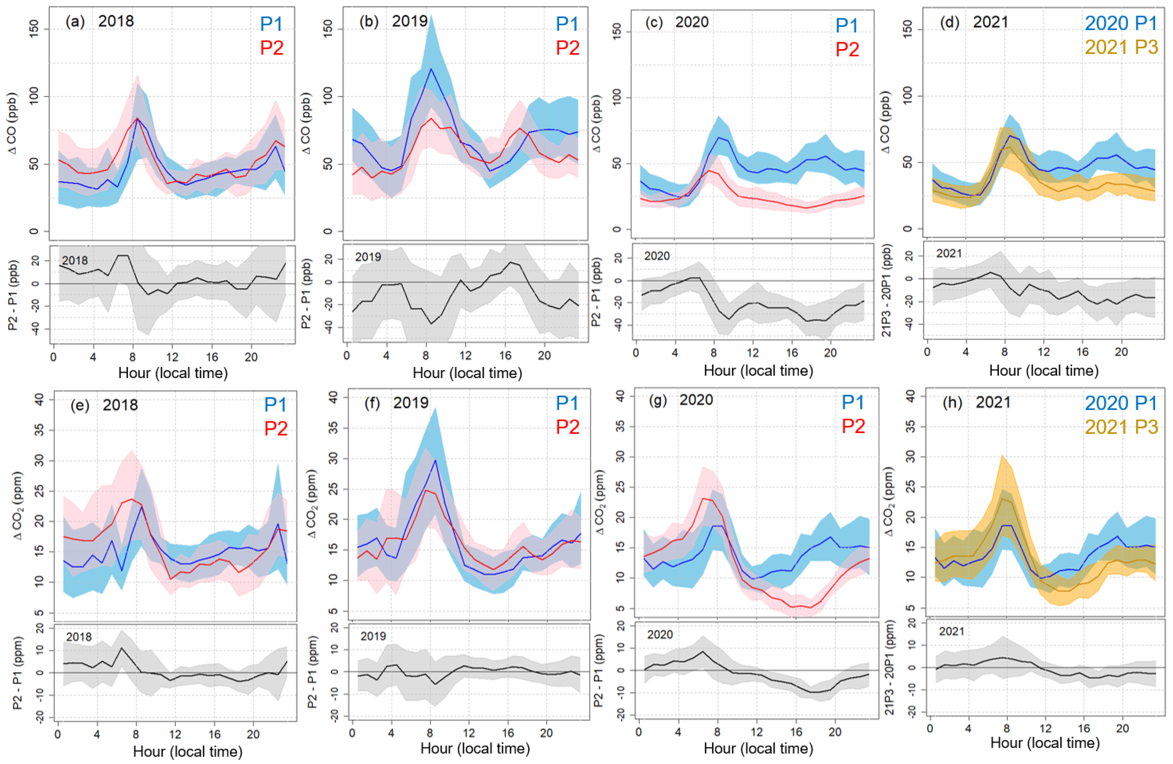 Atmosphere 12 00848 g006