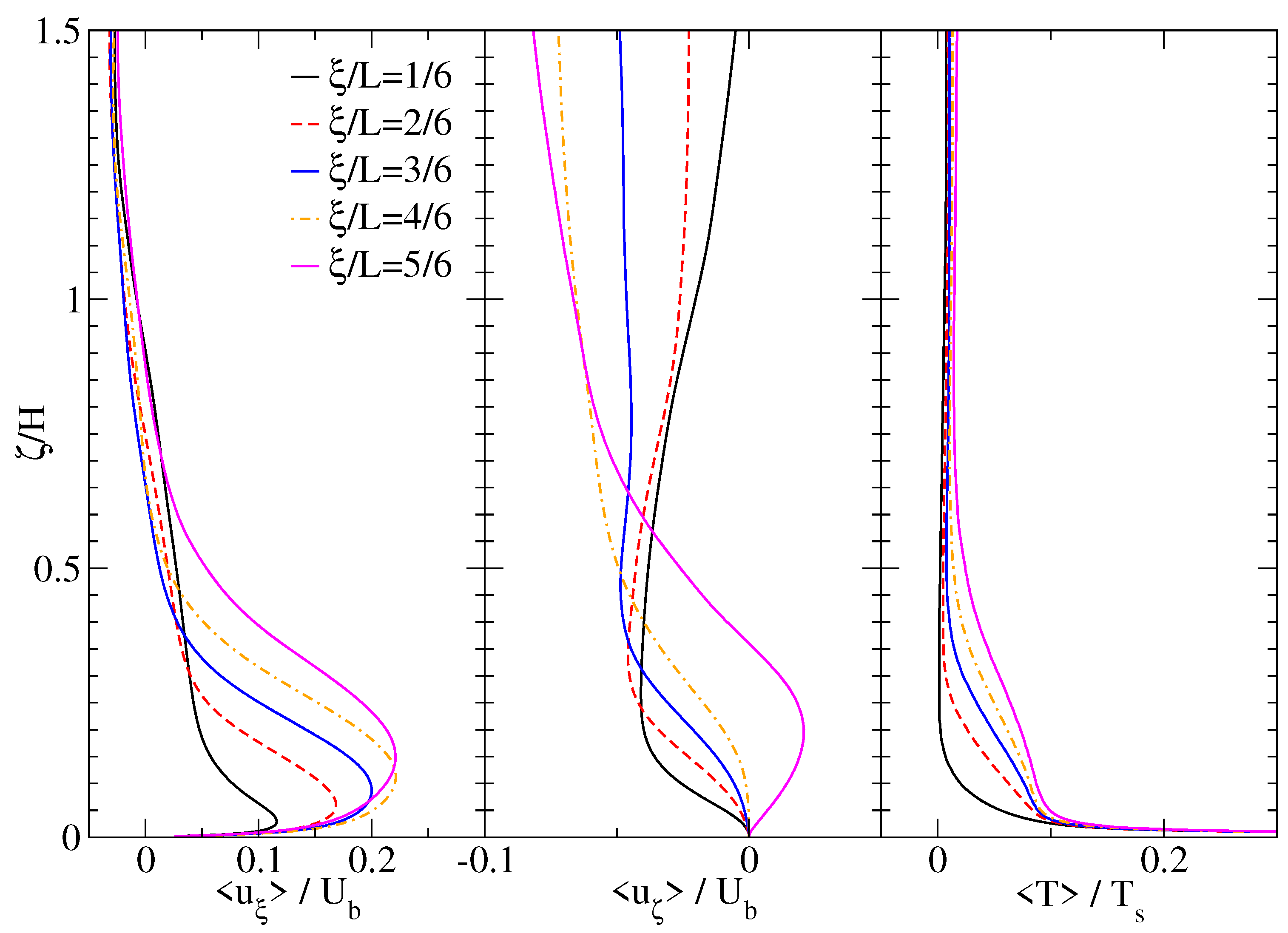 Atmosphere 12 00850 g006