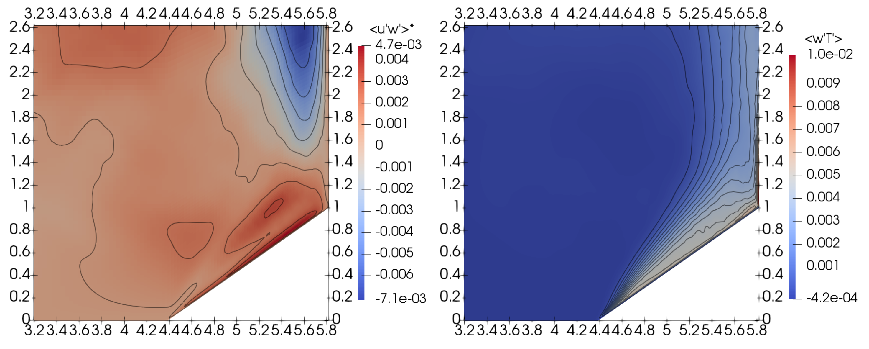 Atmosphere 12 00850 g008