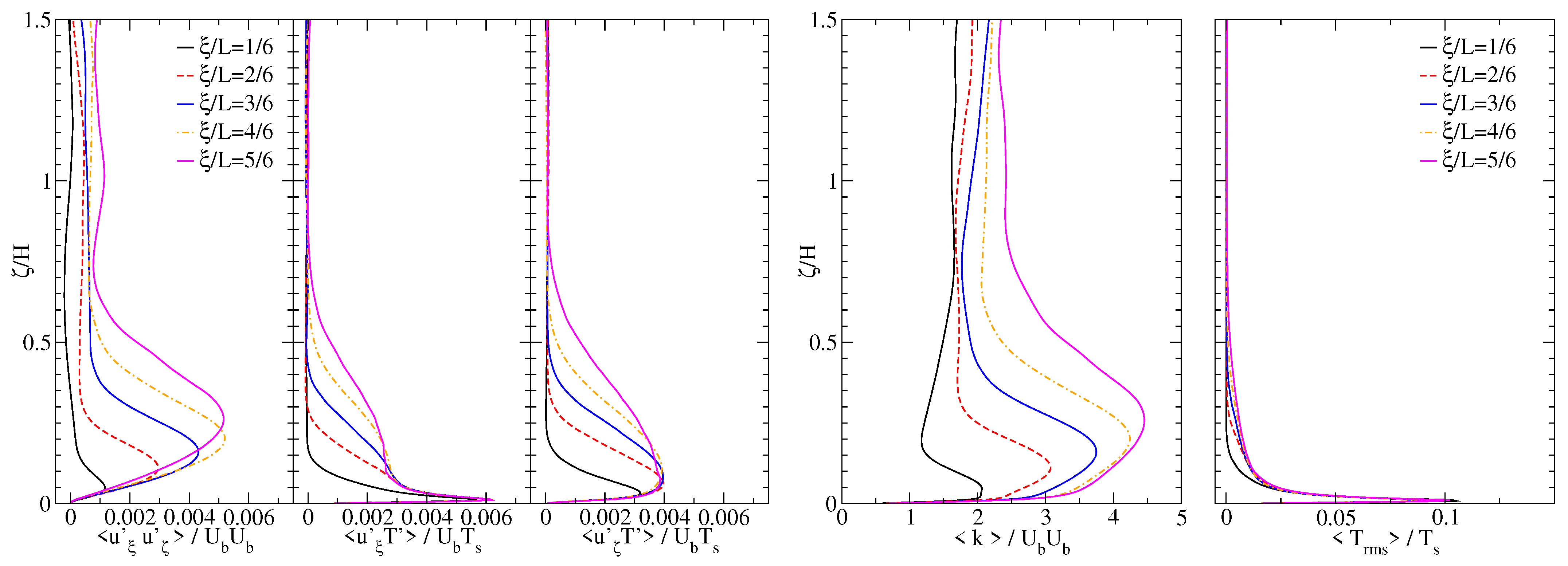Atmosphere 12 00850 g009