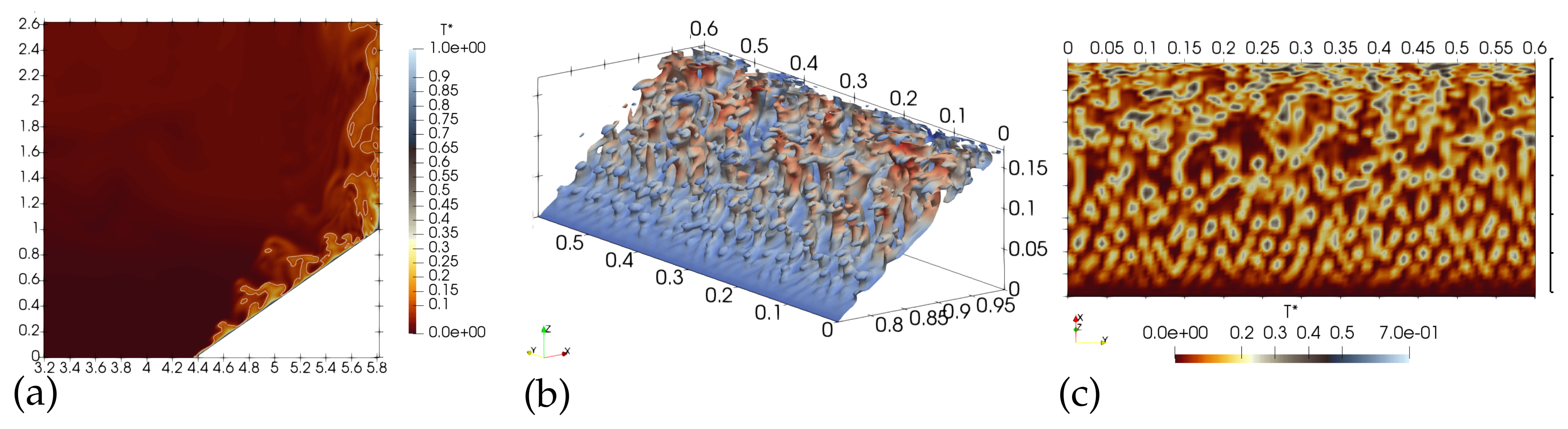 Atmosphere 12 00850 g010
