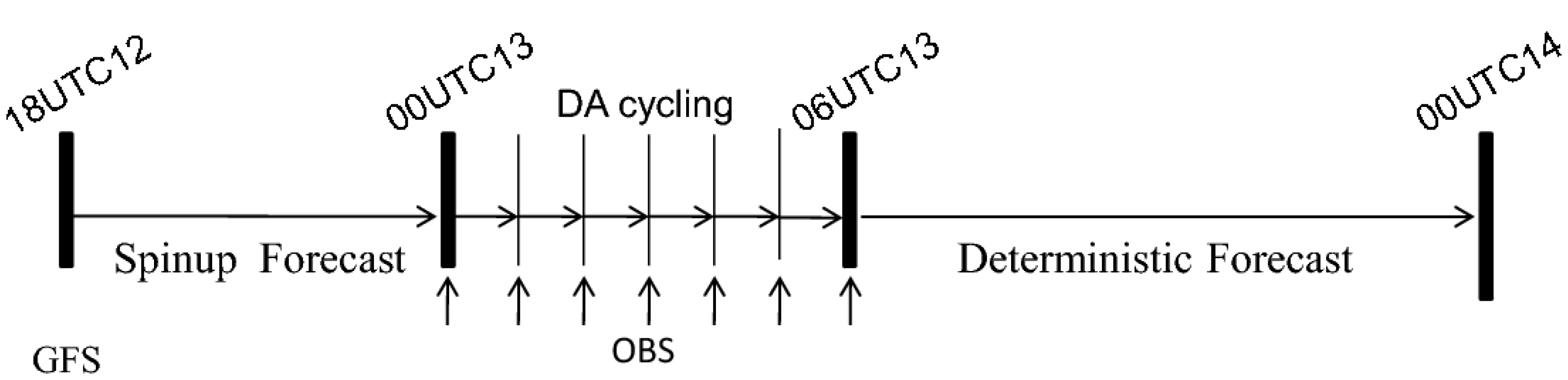 Atmosphere 12 00853 g004