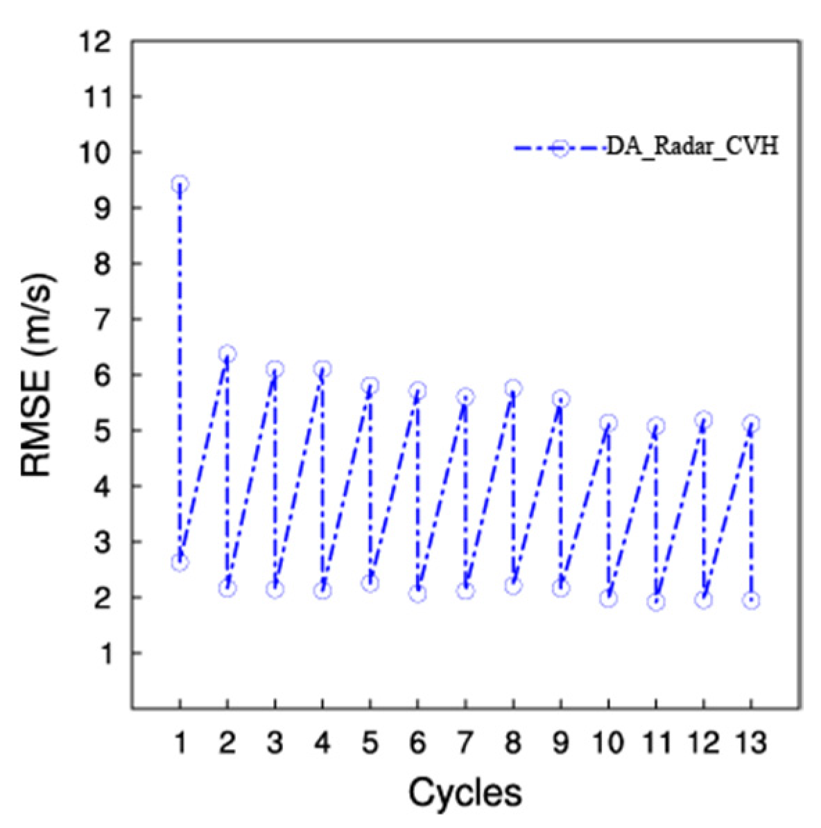 Atmosphere 12 00853 g007