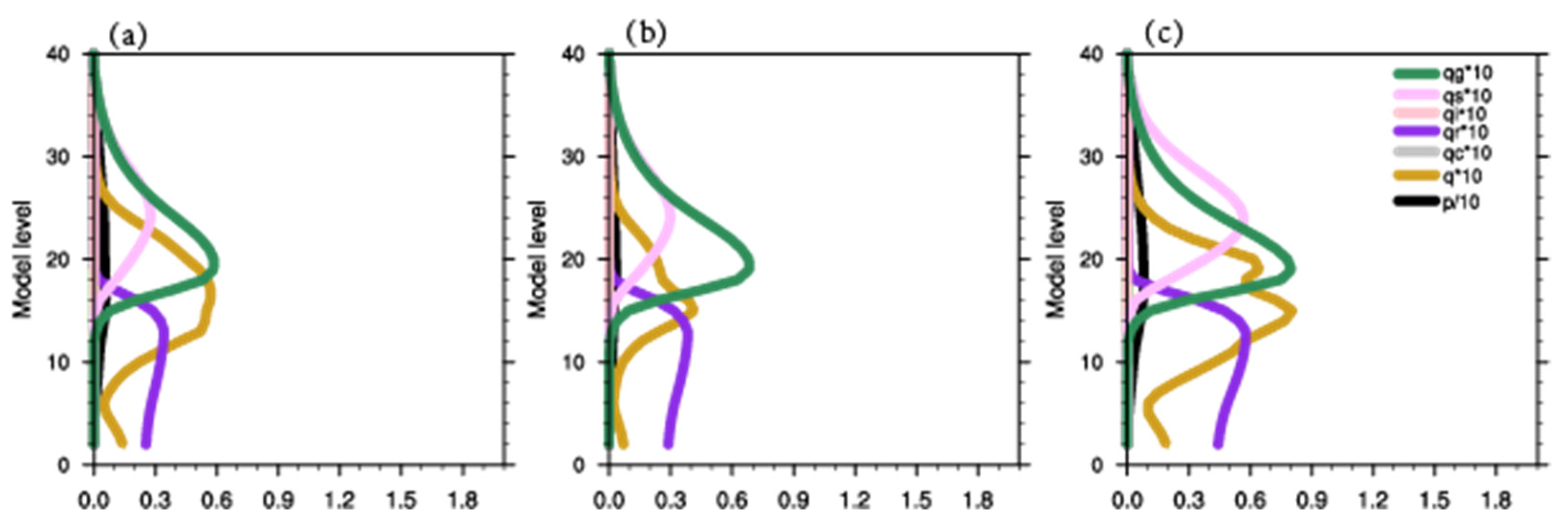 Atmosphere 12 00853 g009