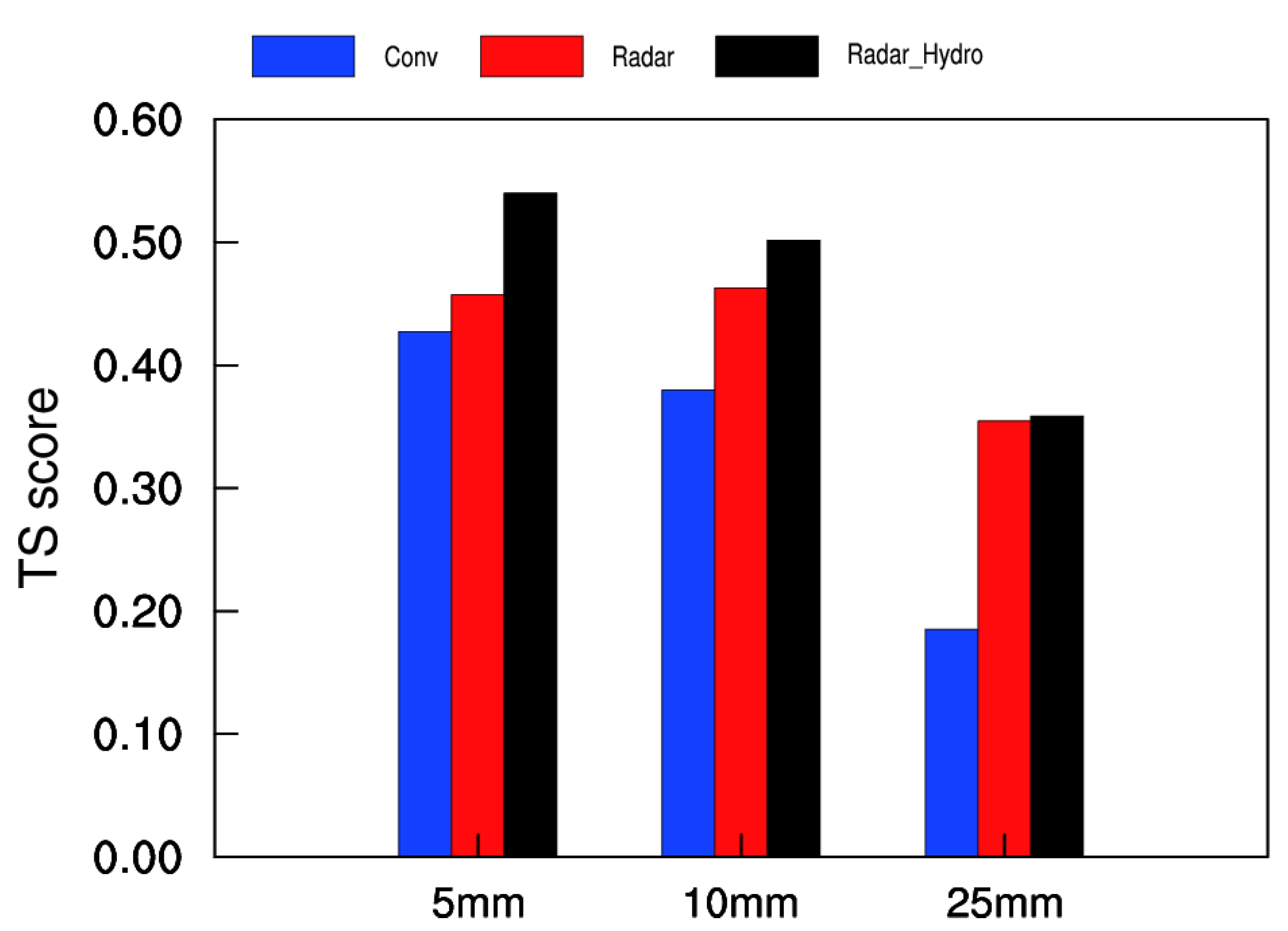 Atmosphere 12 00853 g011