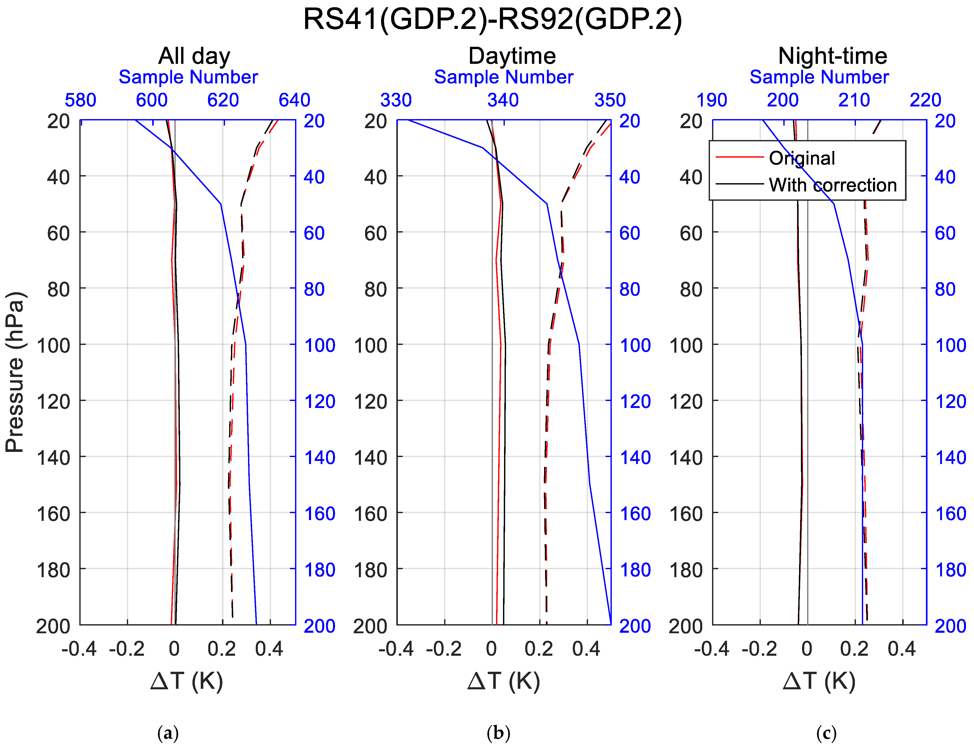 Atmosphere 12 00857 g003