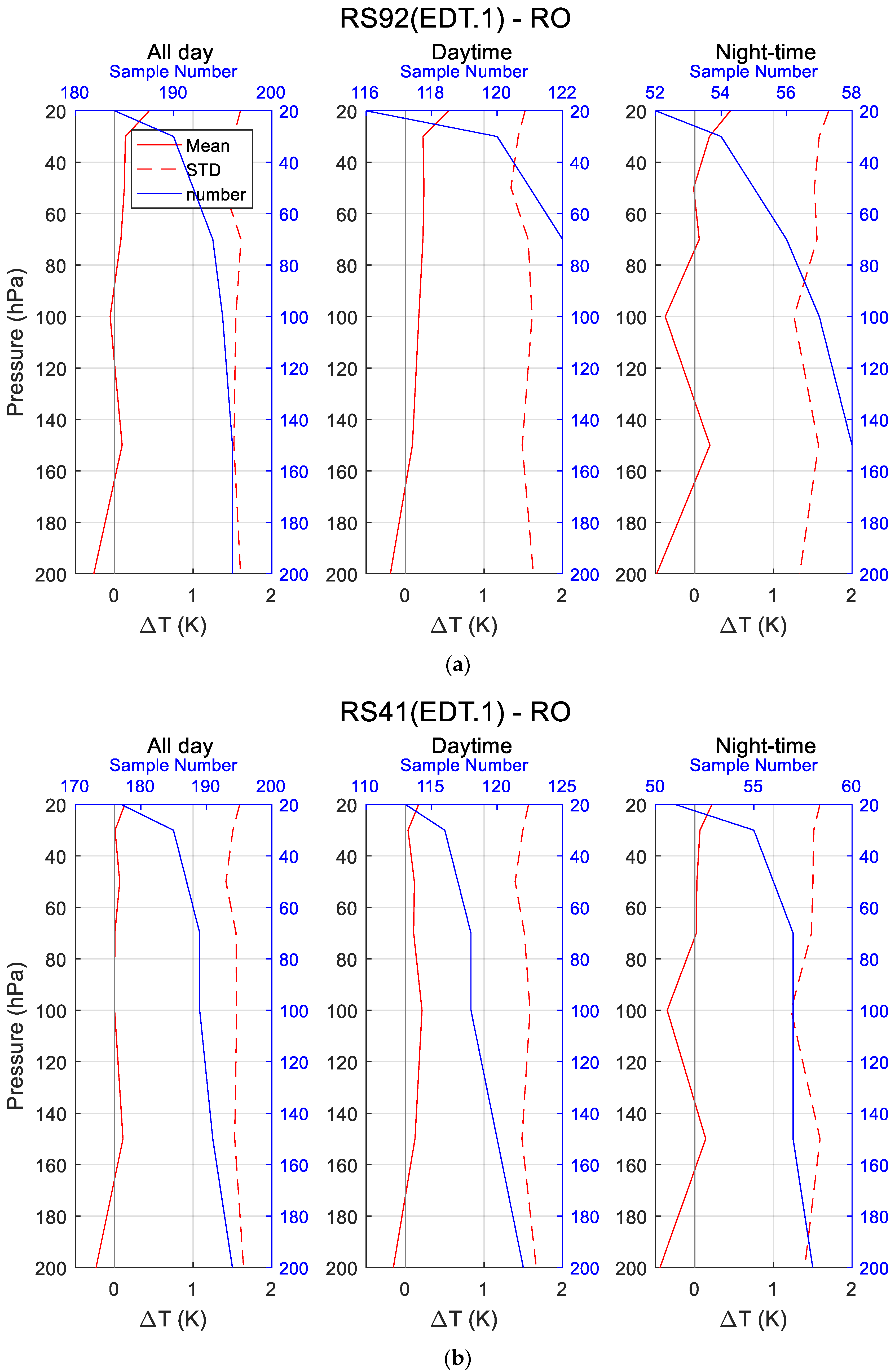 Atmosphere 12 00857 g004