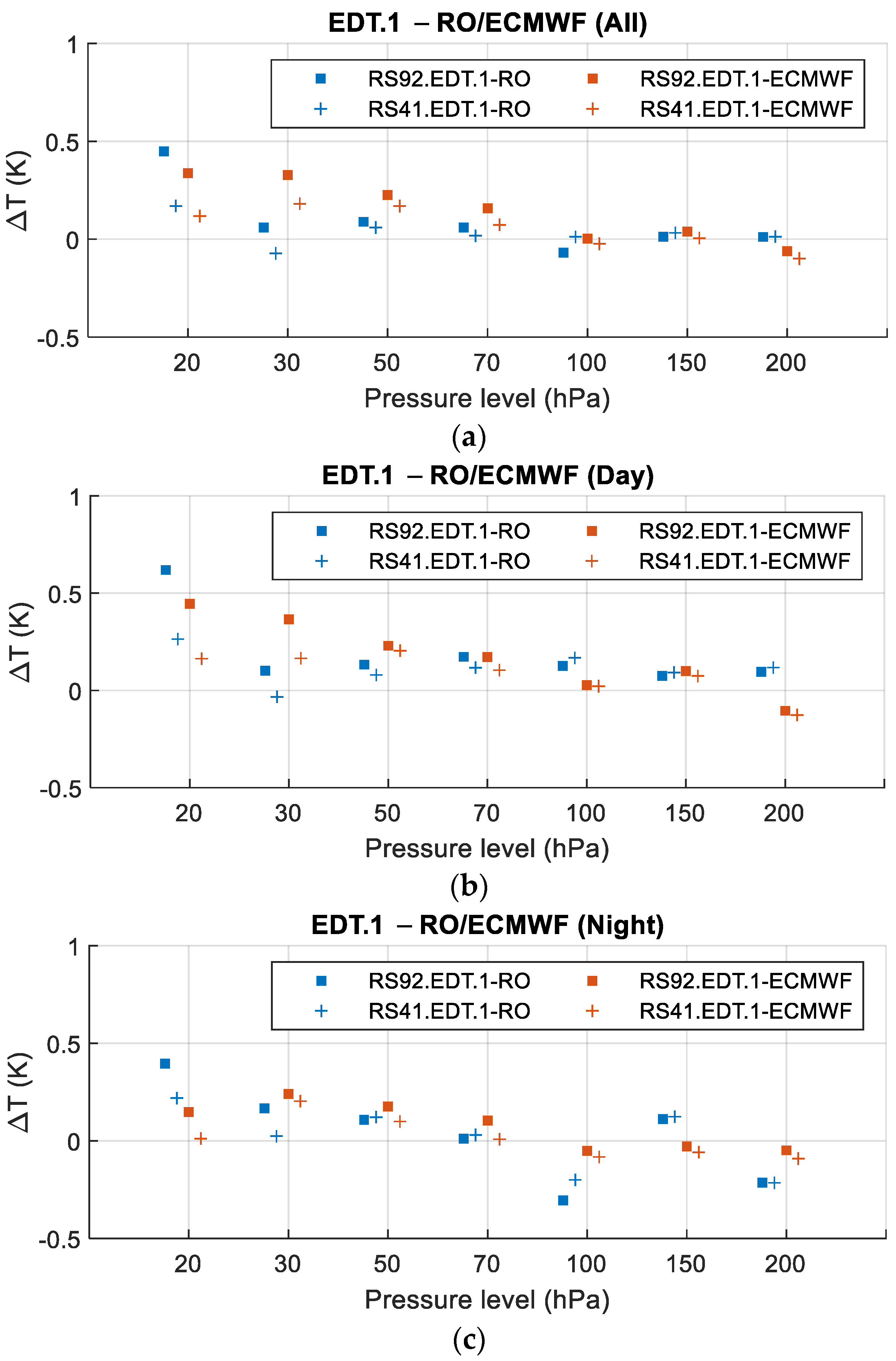 Atmosphere 12 00857 g005
