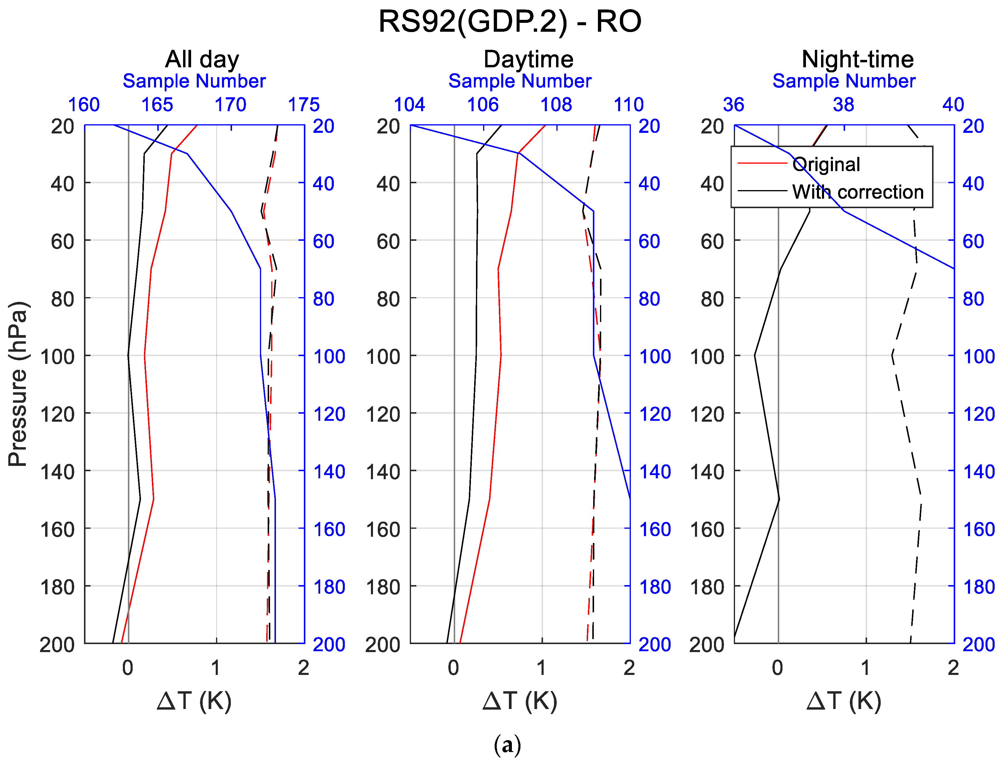 Atmosphere 12 00857 g007a
