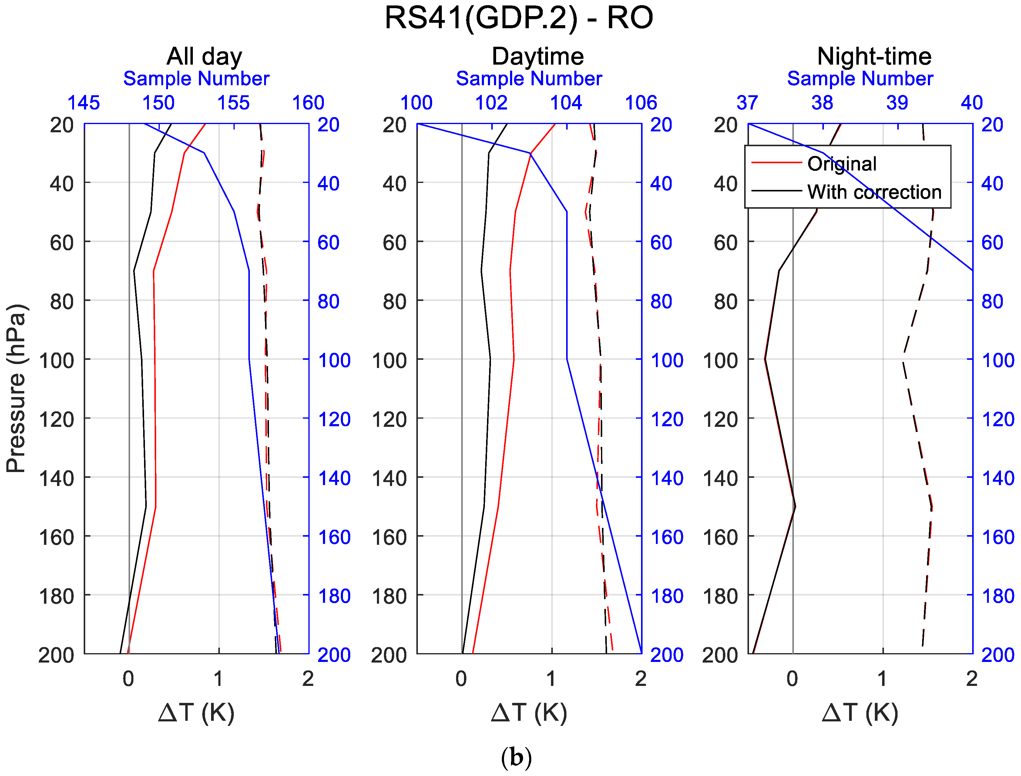Atmosphere 12 00857 g007b