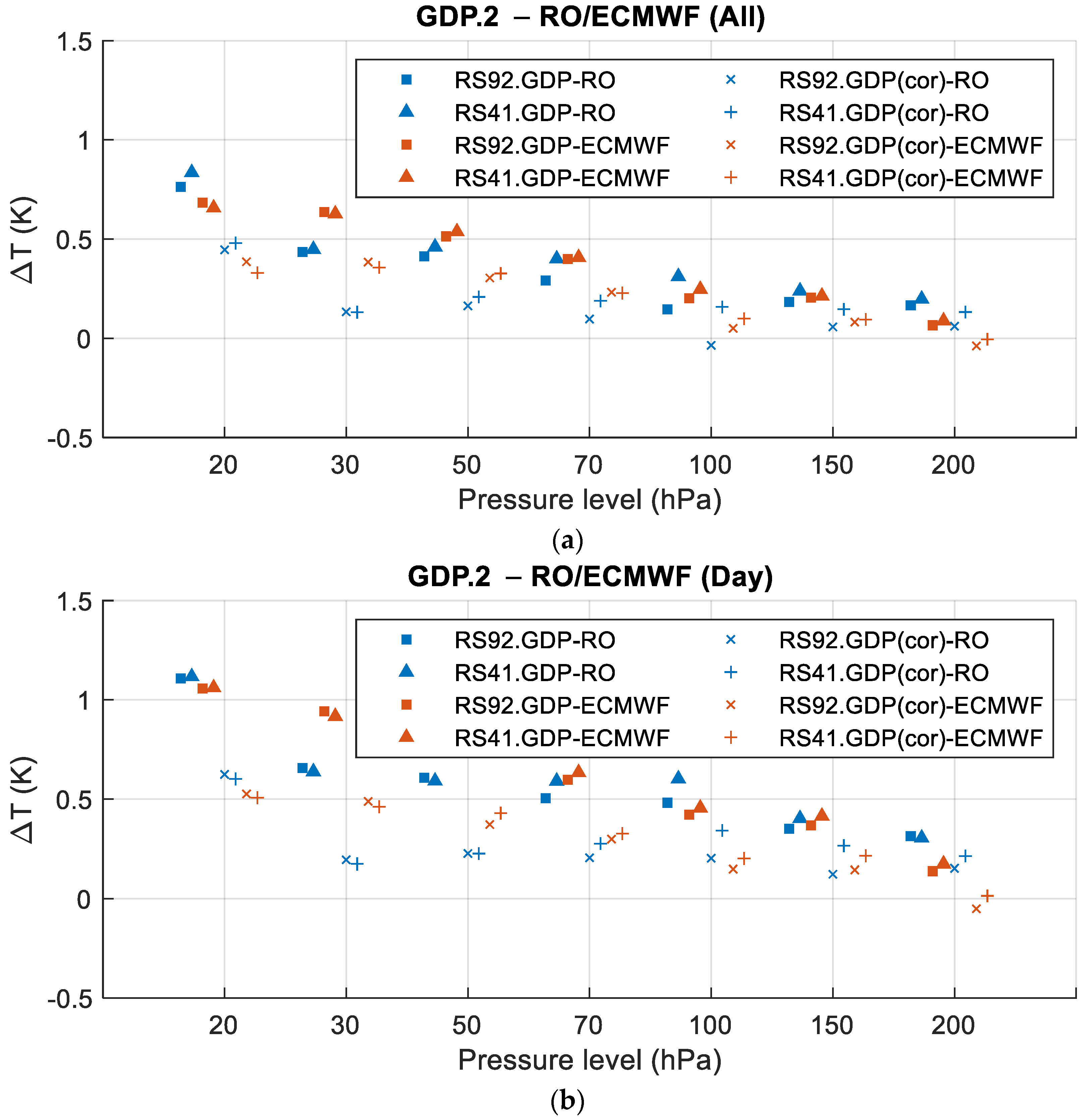 Atmosphere 12 00857 g008a