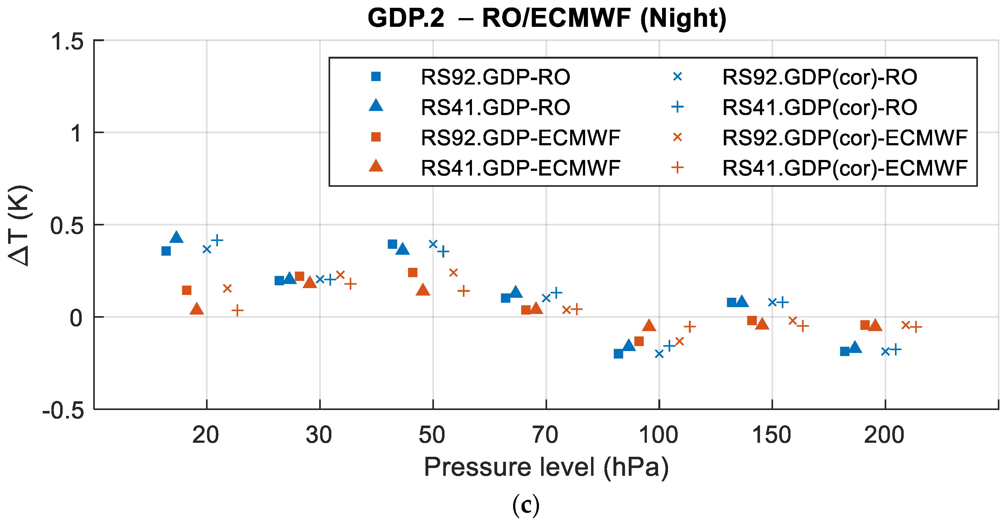 Atmosphere 12 00857 g008b