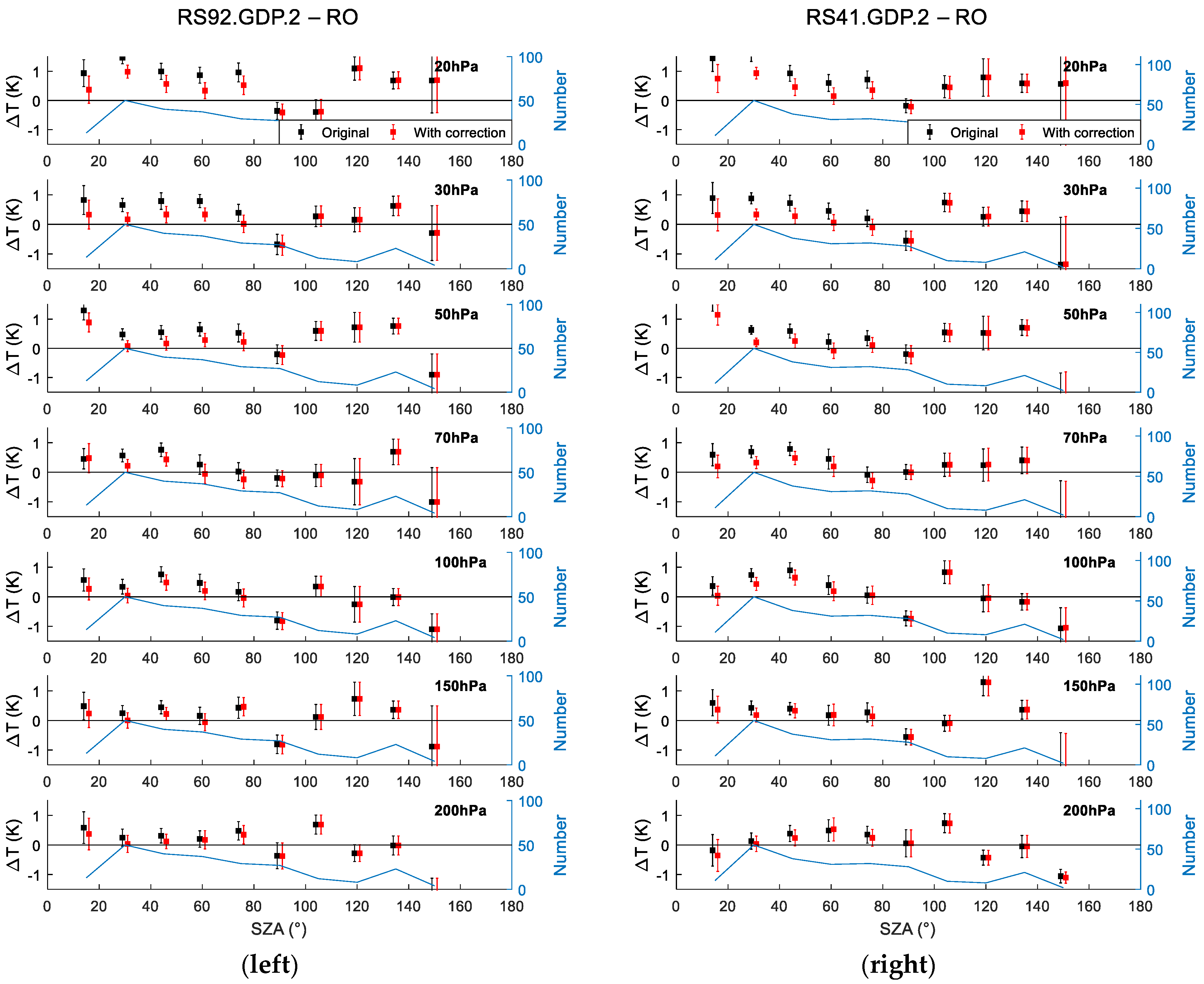 Atmosphere 12 00857 g009
