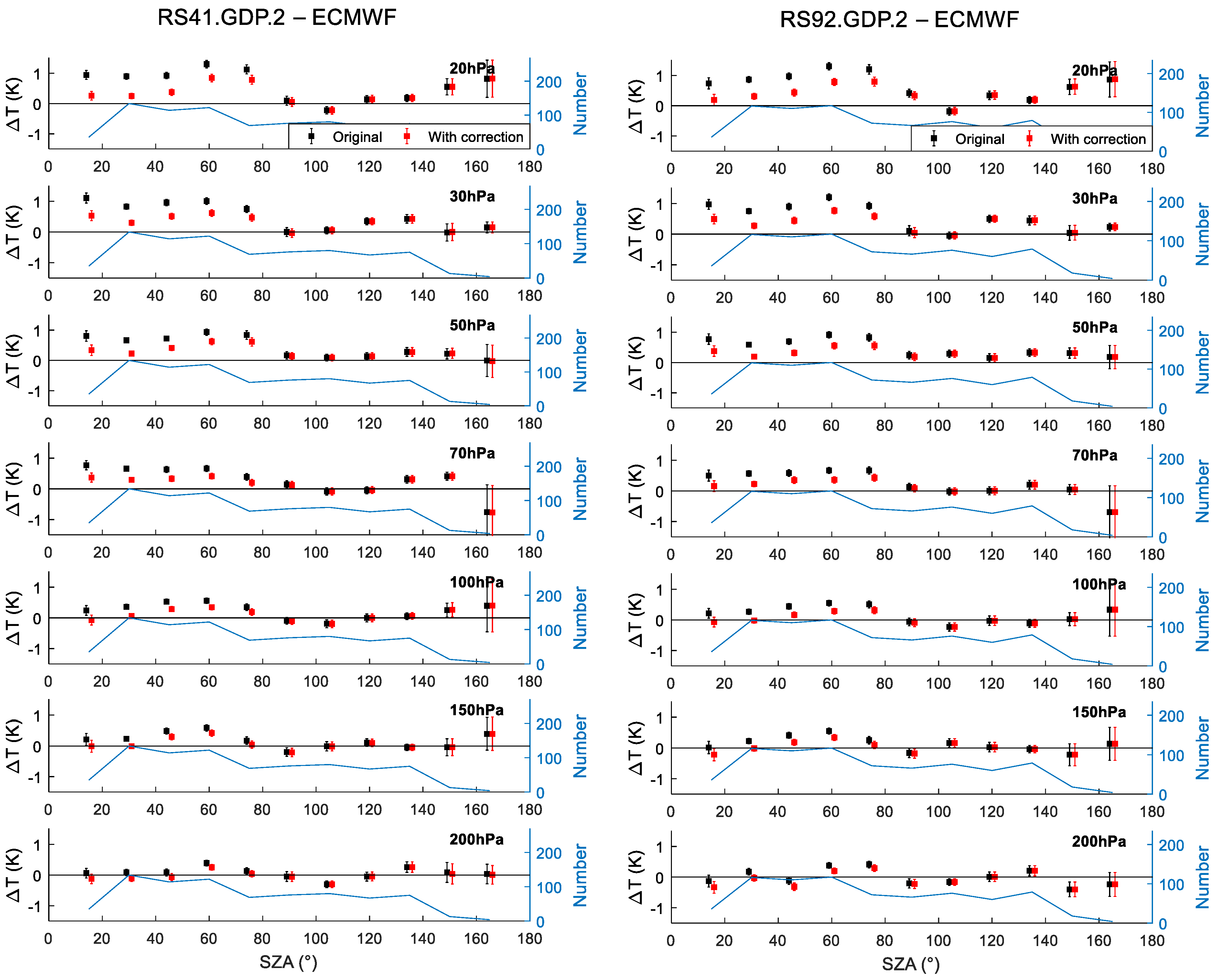 Atmosphere 12 00857 g010