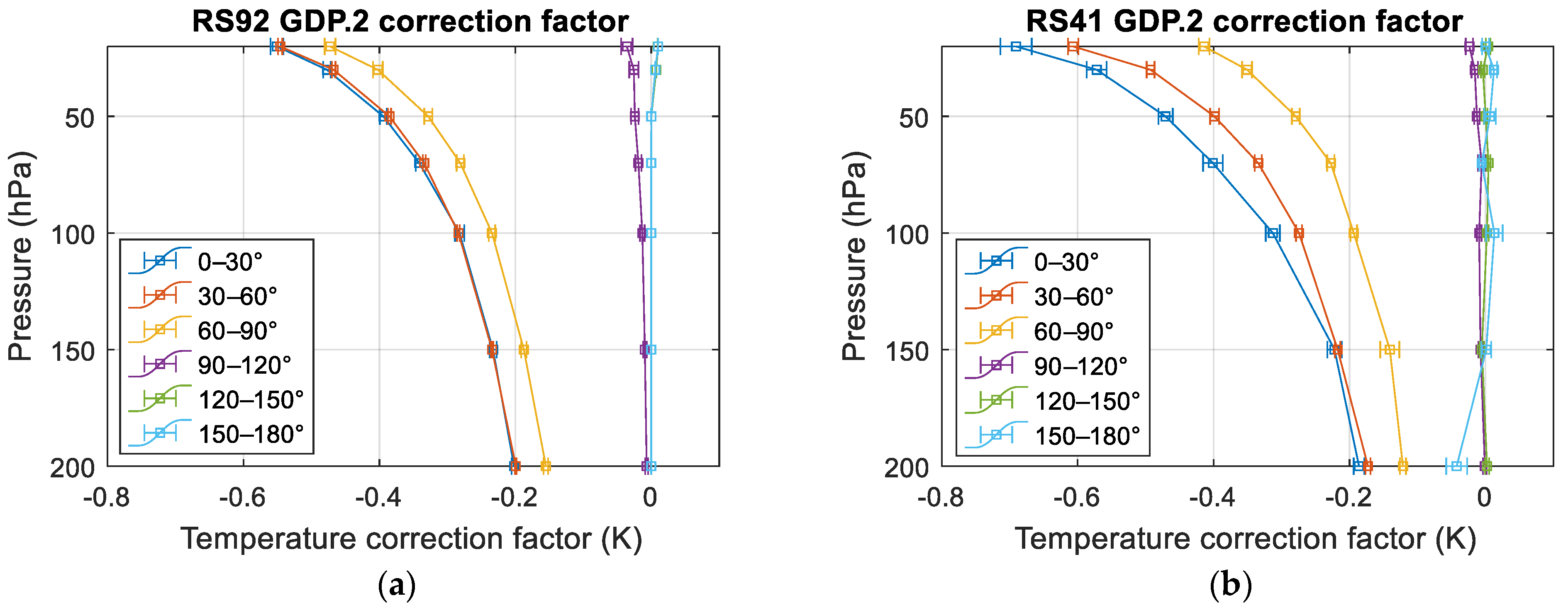 Atmosphere 12 00857 g011