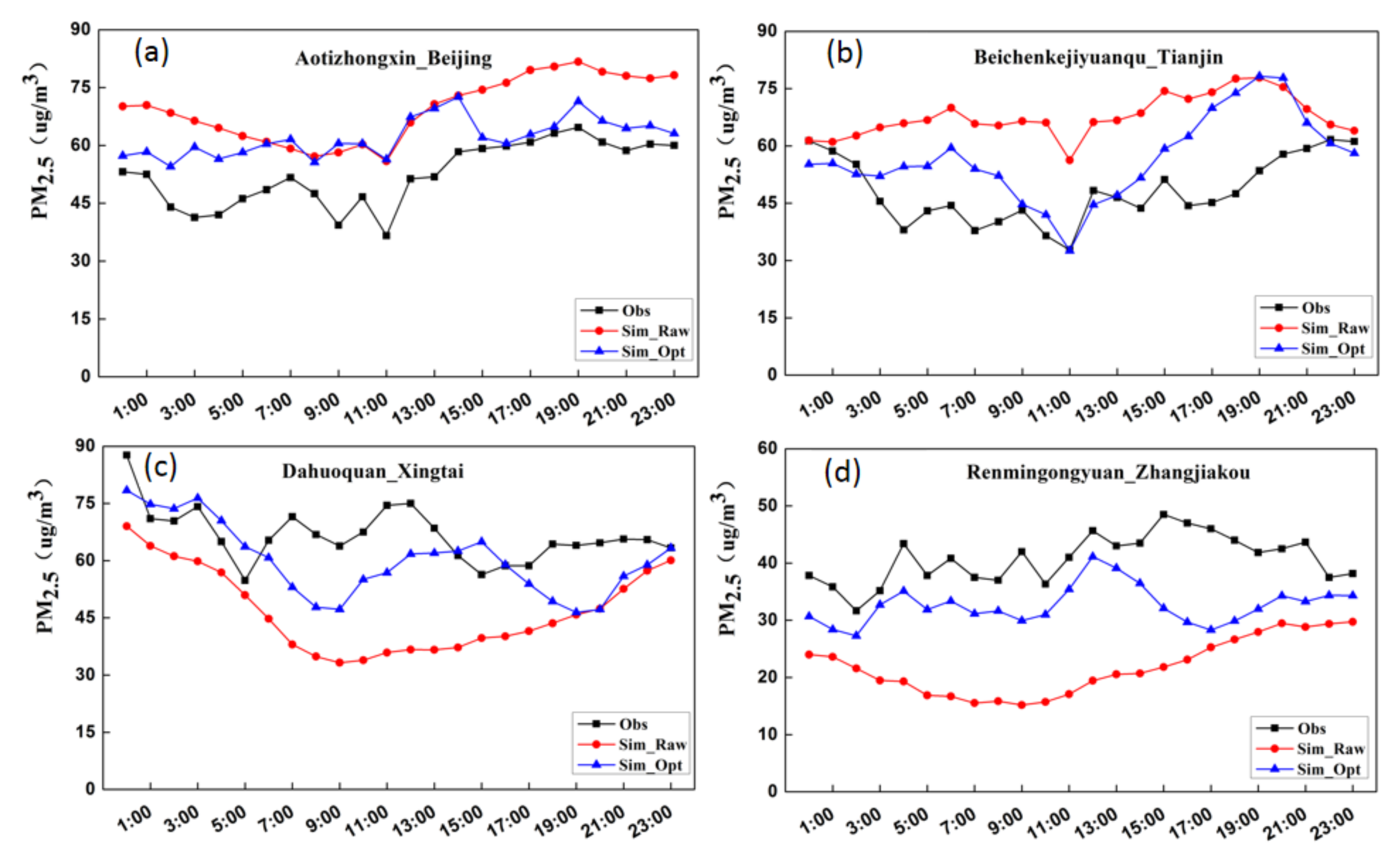 Atmosphere 12 00860 g007