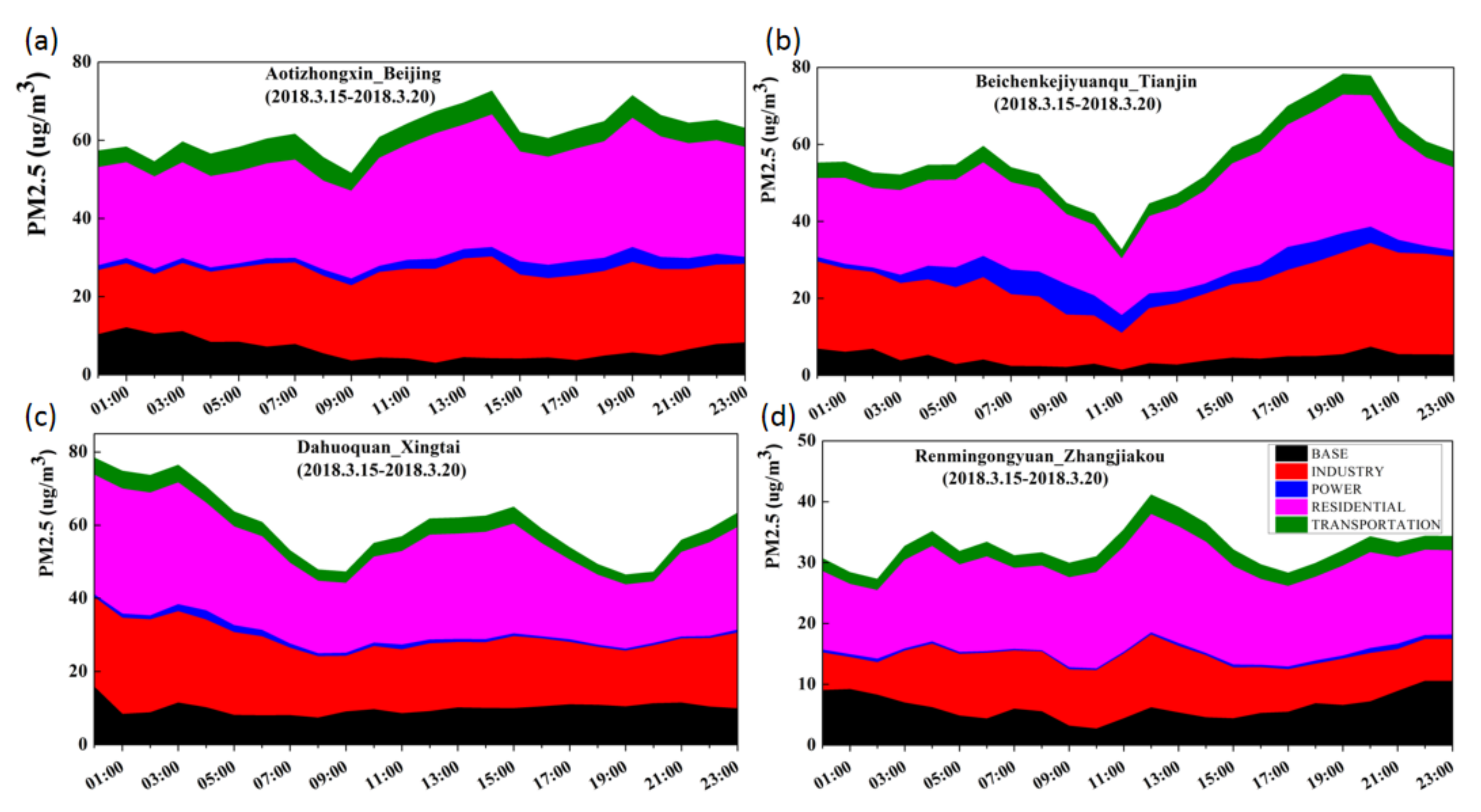 Atmosphere 12 00860 g008