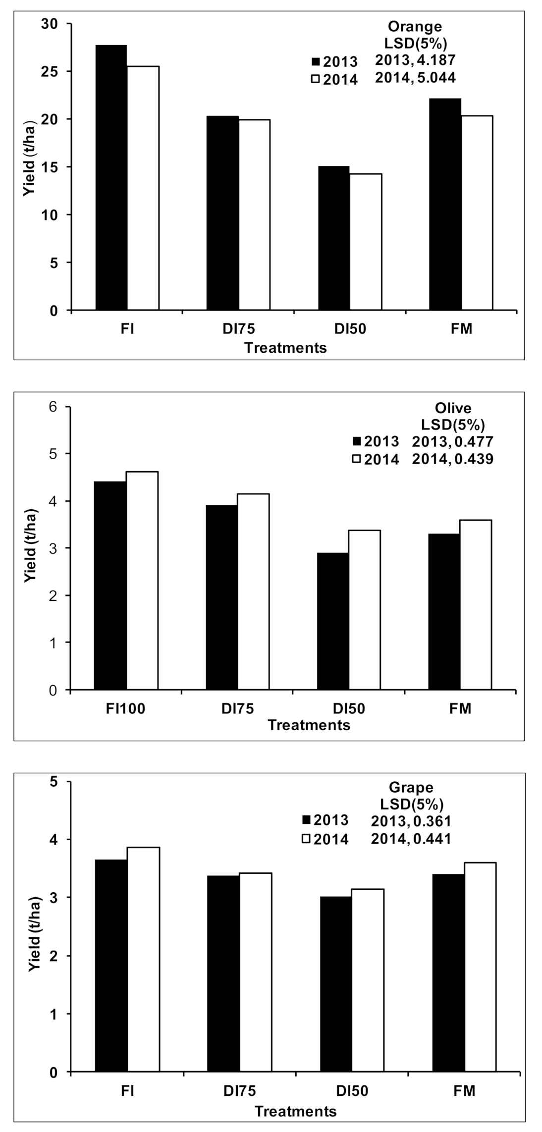 Atmosphere 12 00864 g005 Atmosphere 12 00864 g005