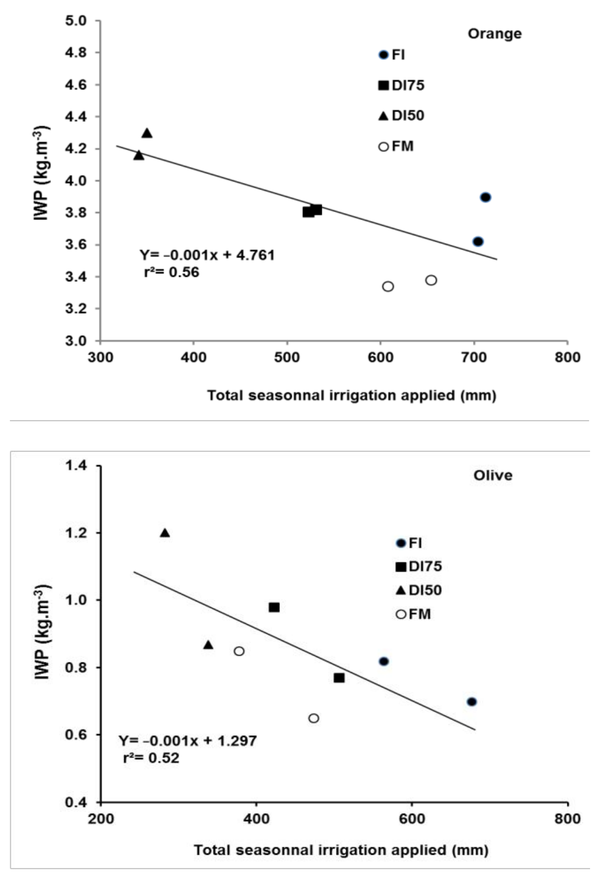 Atmosphere 12 00864 g006a Atmosphere 12 00864 g006a