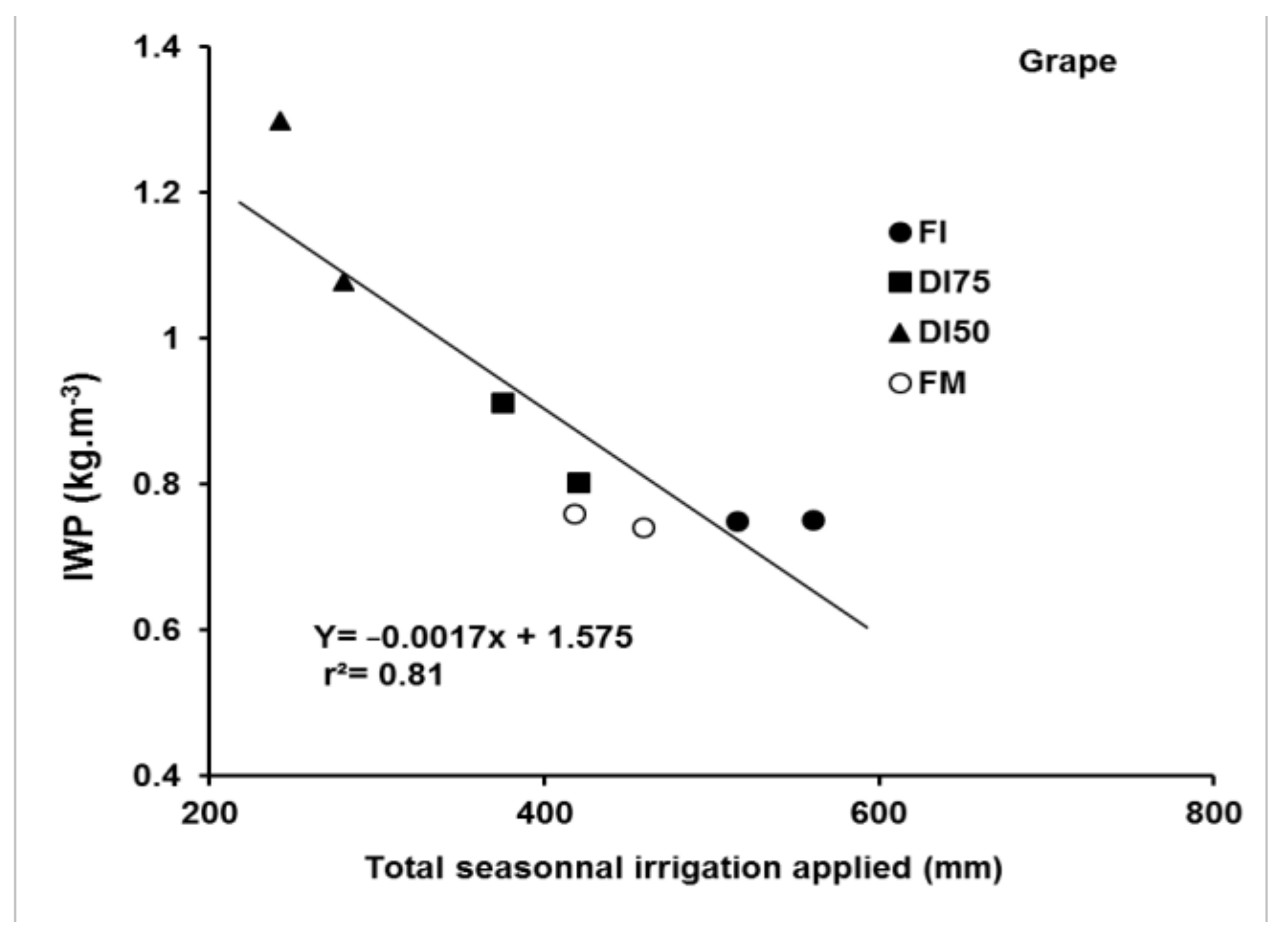 Atmosphere 12 00864 g006b Atmosphere 12 00864 g006b