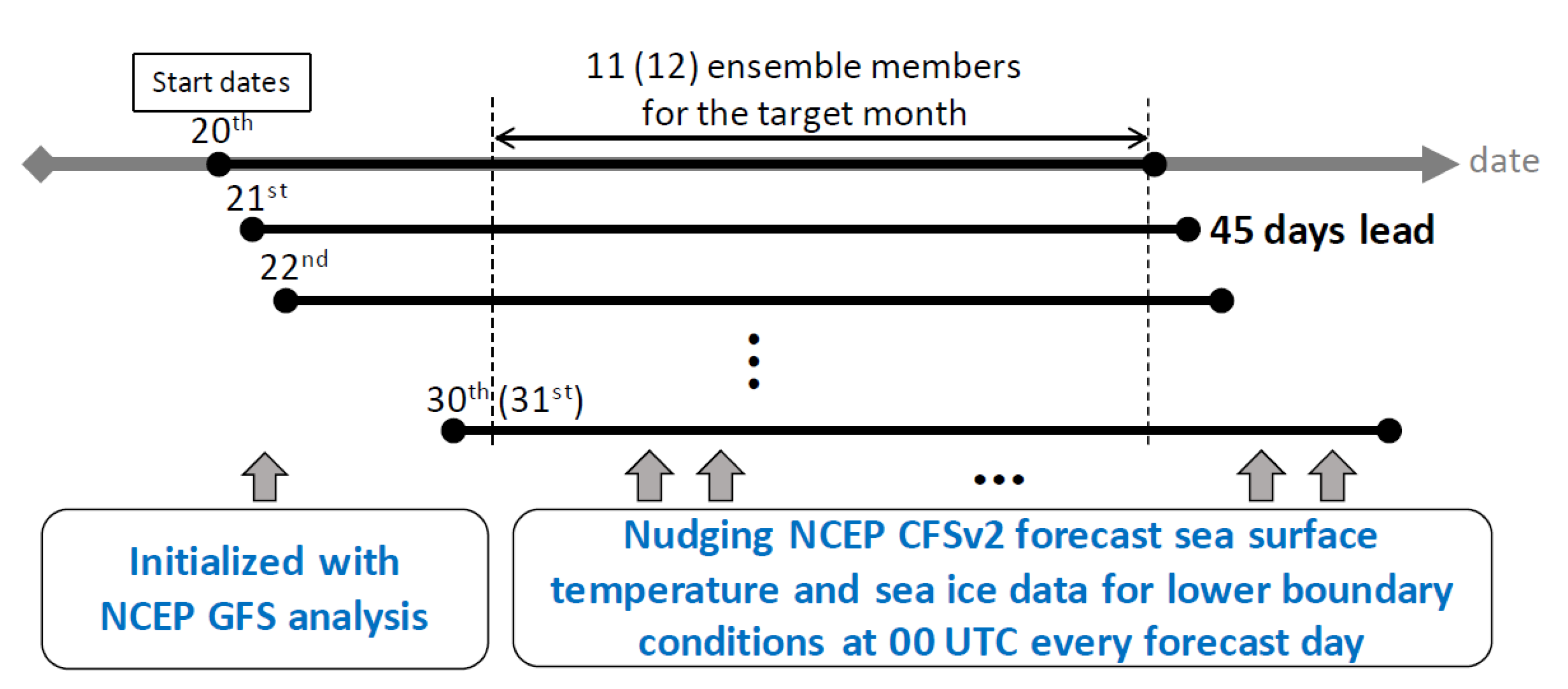 Atmosphere 12 00865 g001