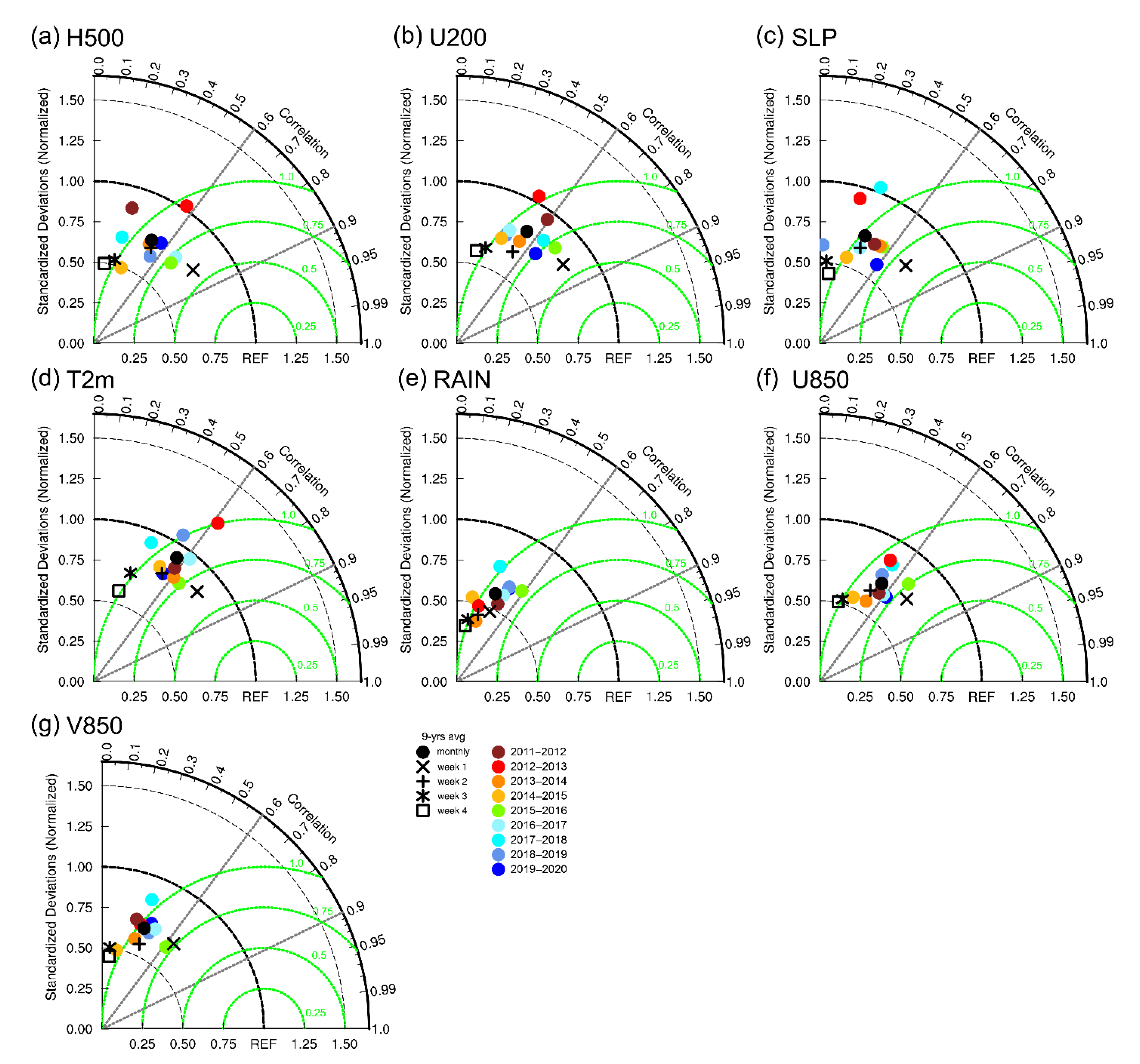 Atmosphere 12 00865 g004