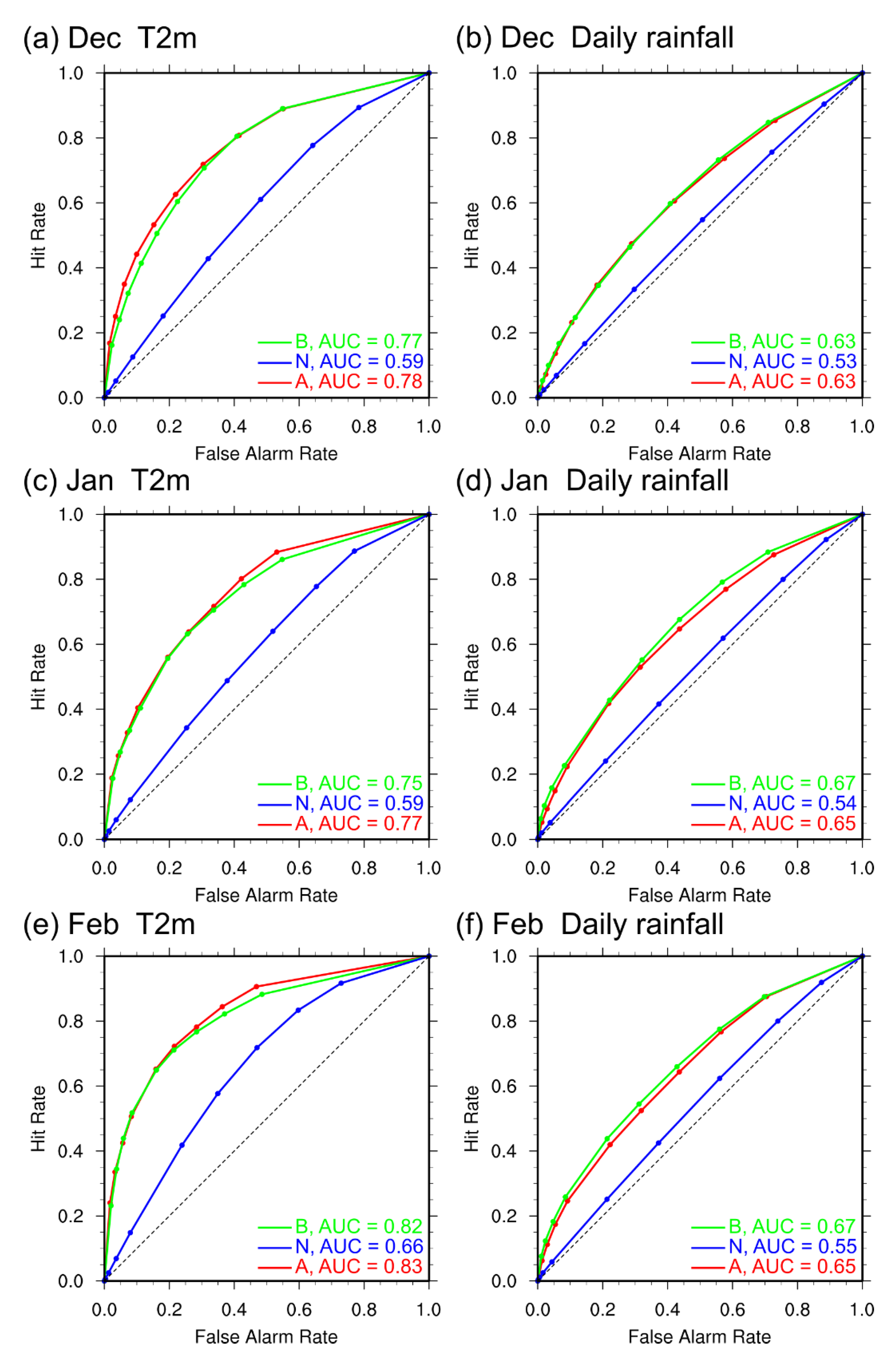 Atmosphere 12 00865 g006