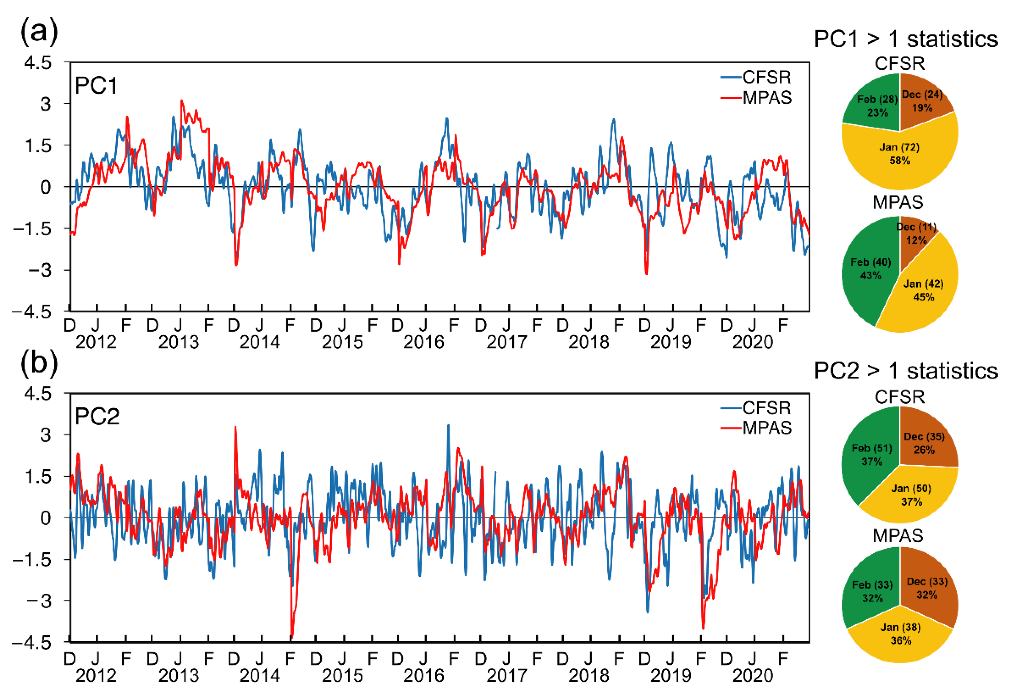 Atmosphere 12 00865 g008