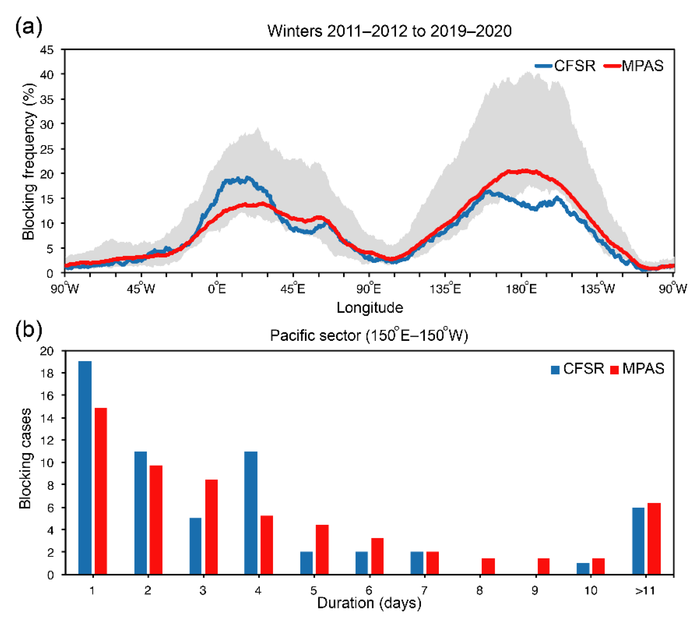 Atmosphere 12 00865 g011