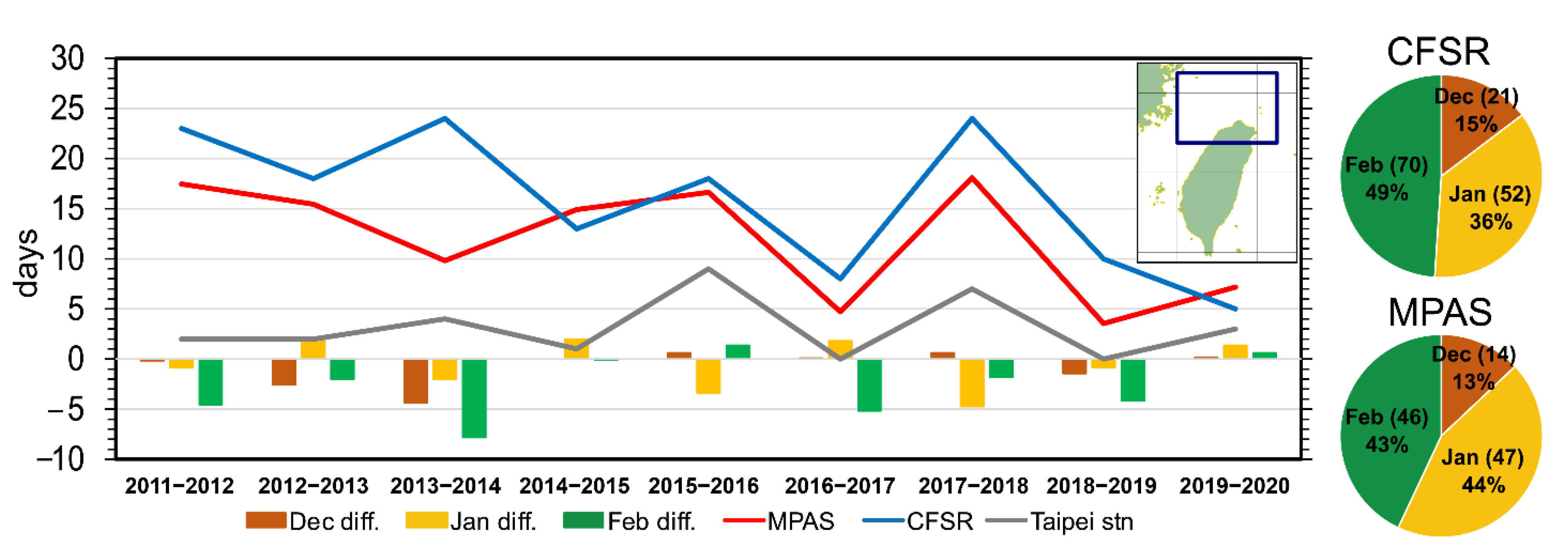 Atmosphere 12 00865 g012