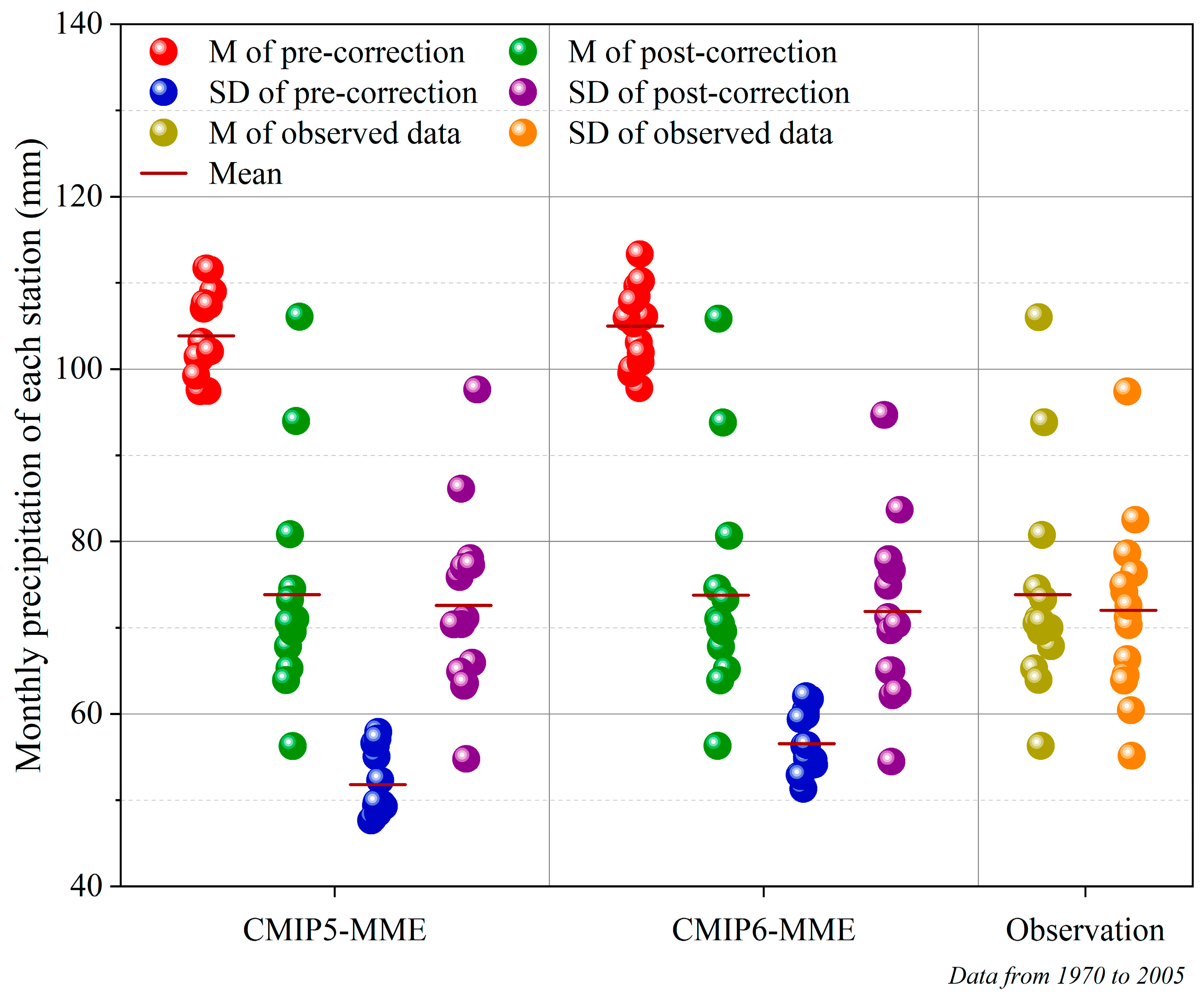 Atmosphere 12 00867 g003
