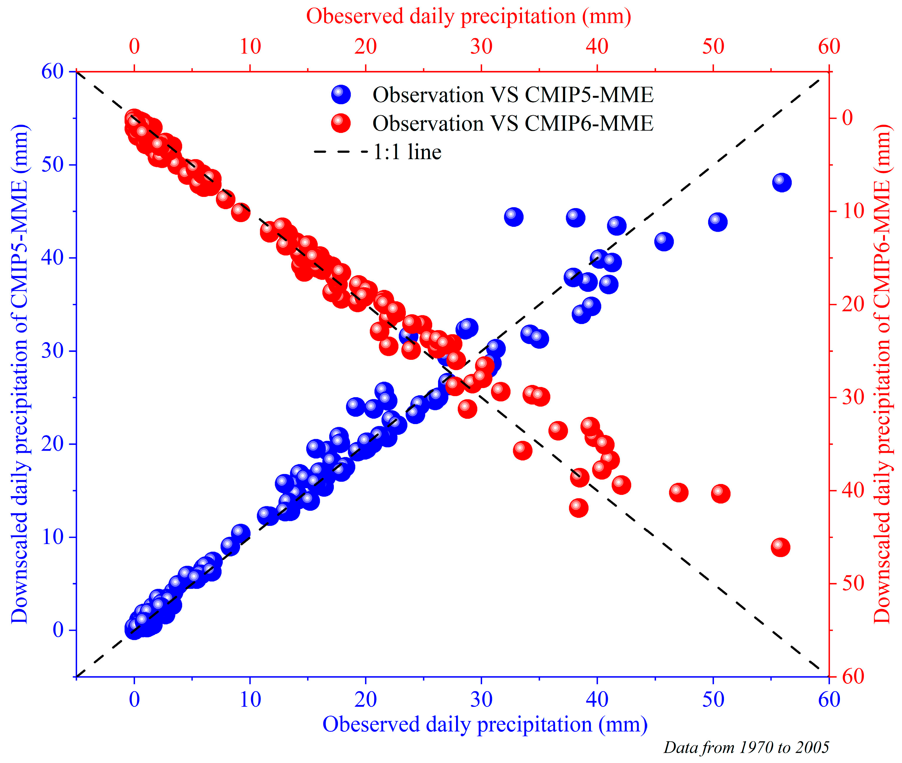 Atmosphere 12 00867 g004