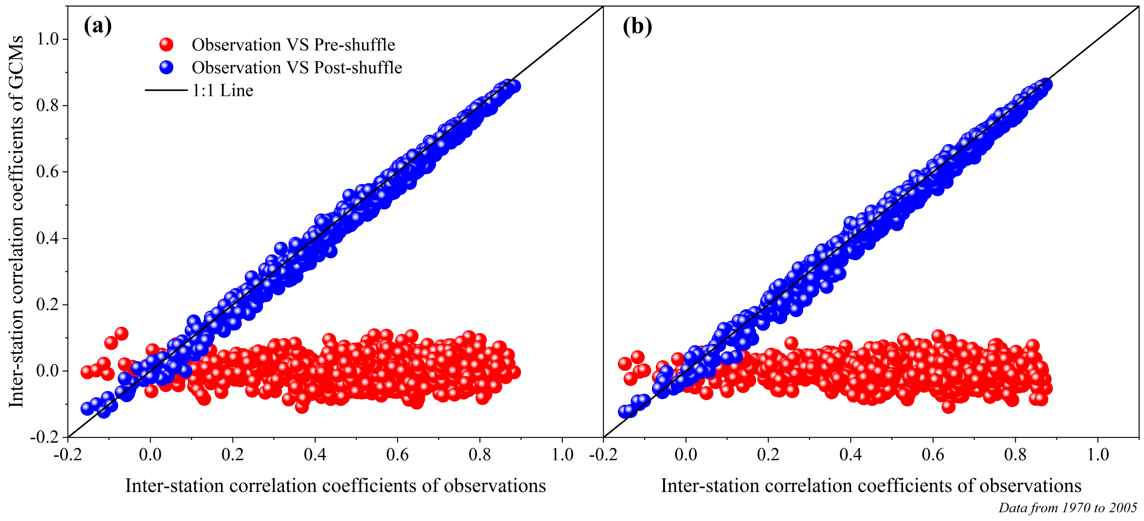 Atmosphere 12 00867 g005