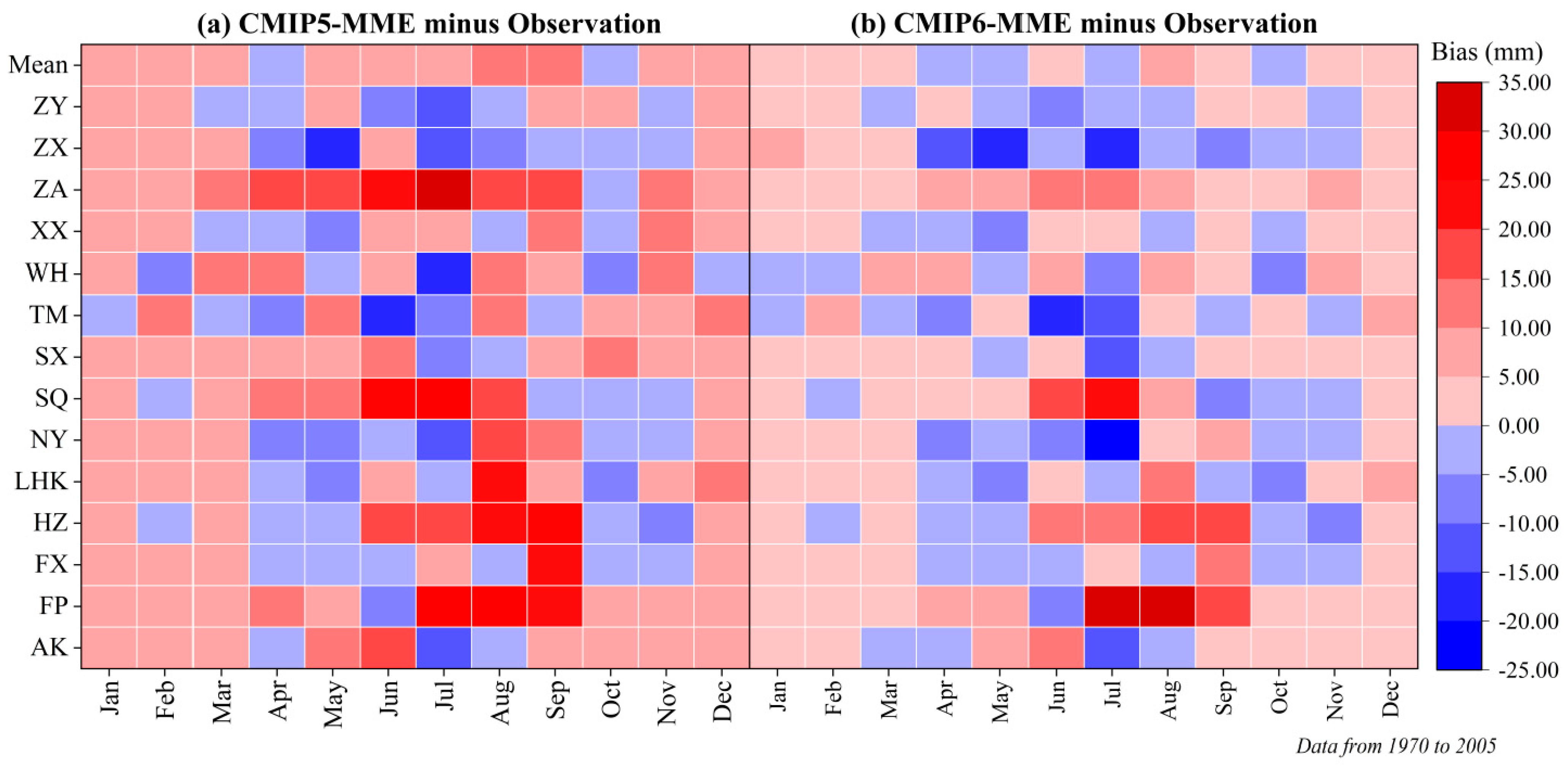 Atmosphere 12 00867 g009