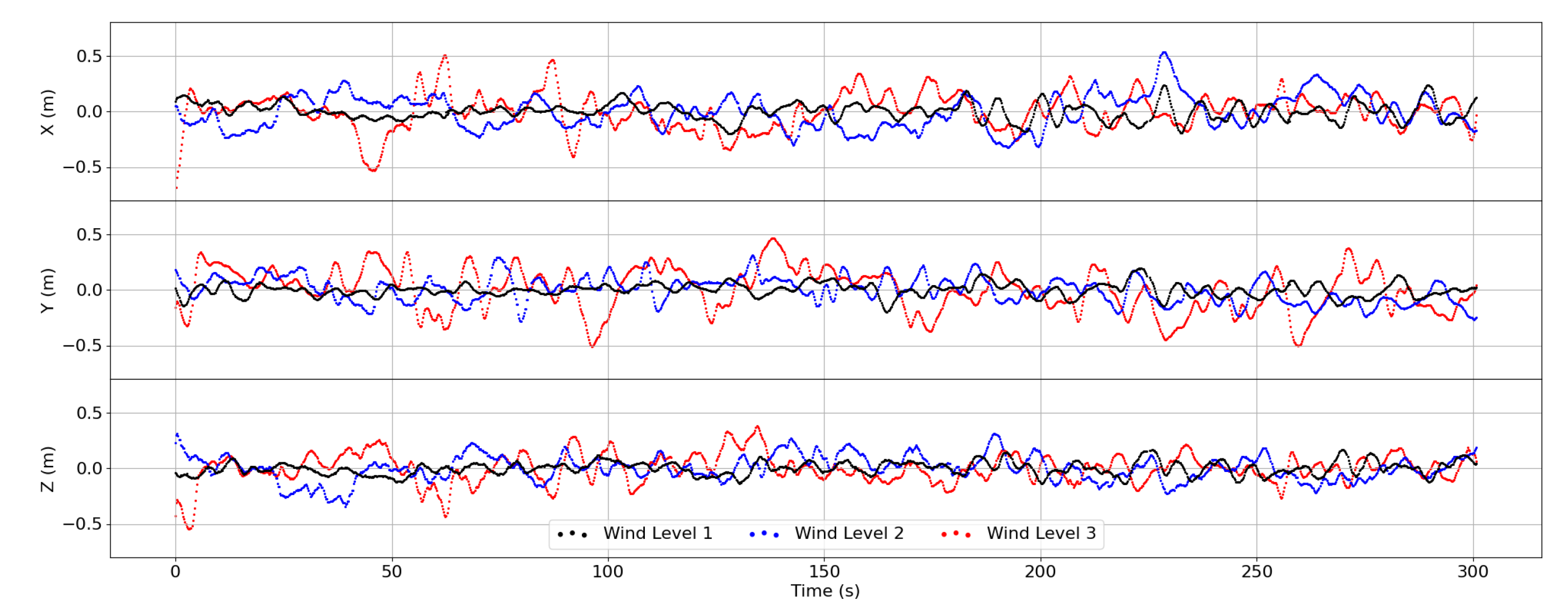 Atmosphere 12 00874 g007