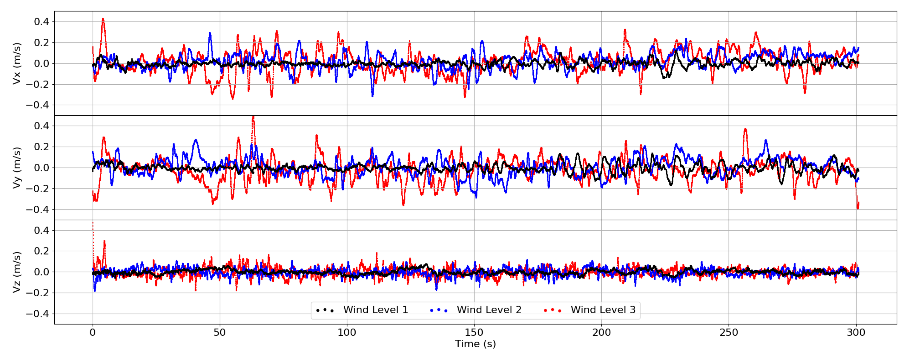 Atmosphere 12 00874 g008