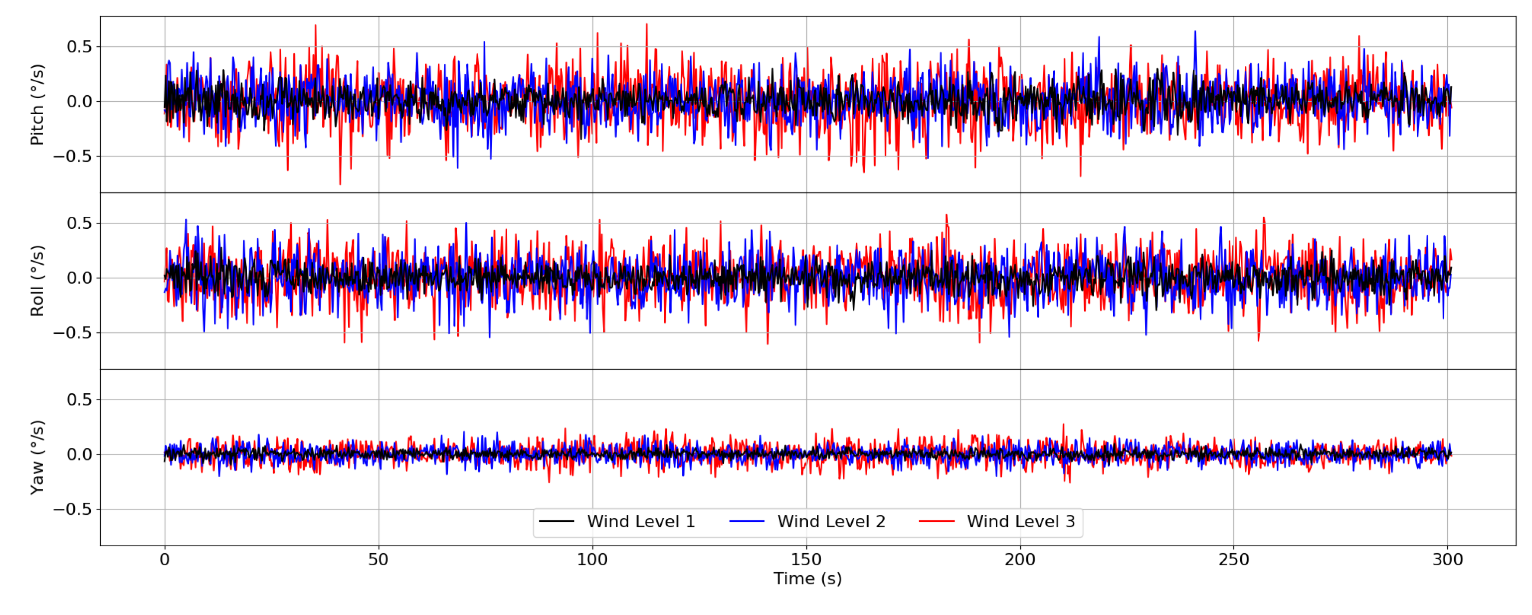 Atmosphere 12 00874 g009