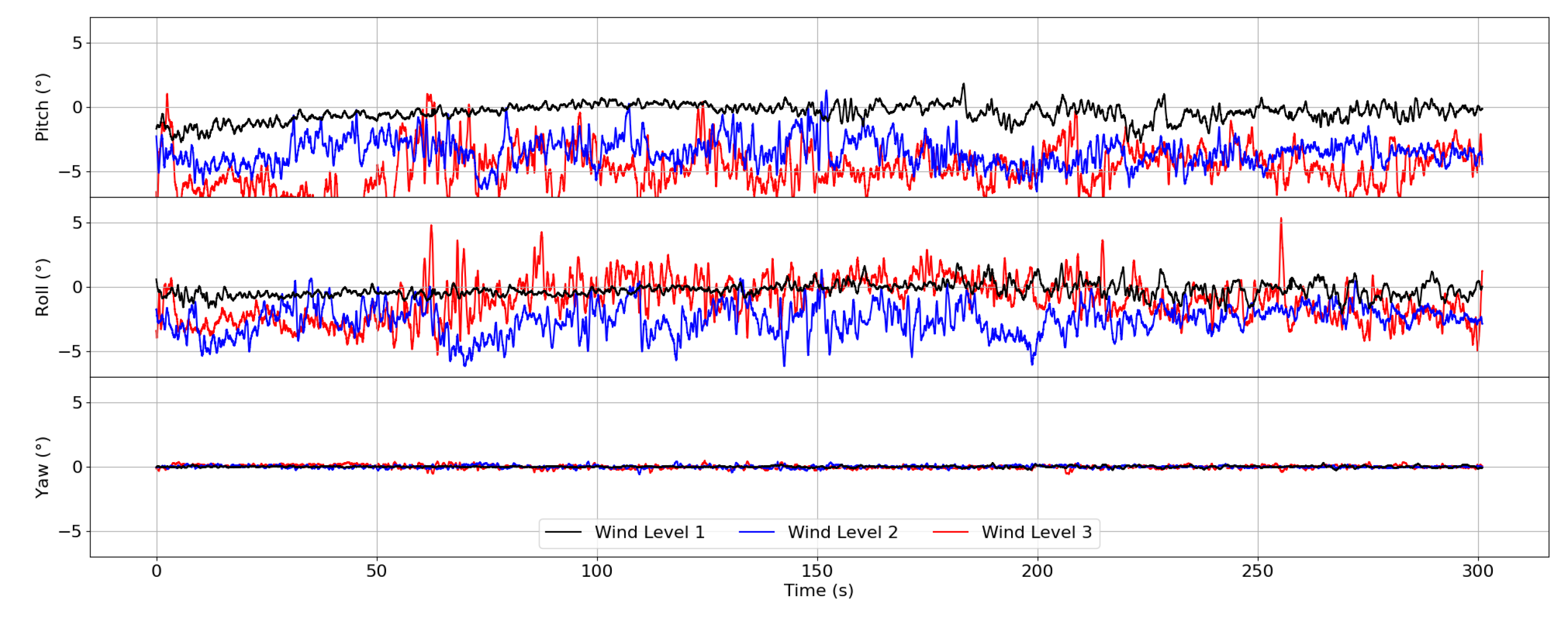 Atmosphere 12 00874 g010