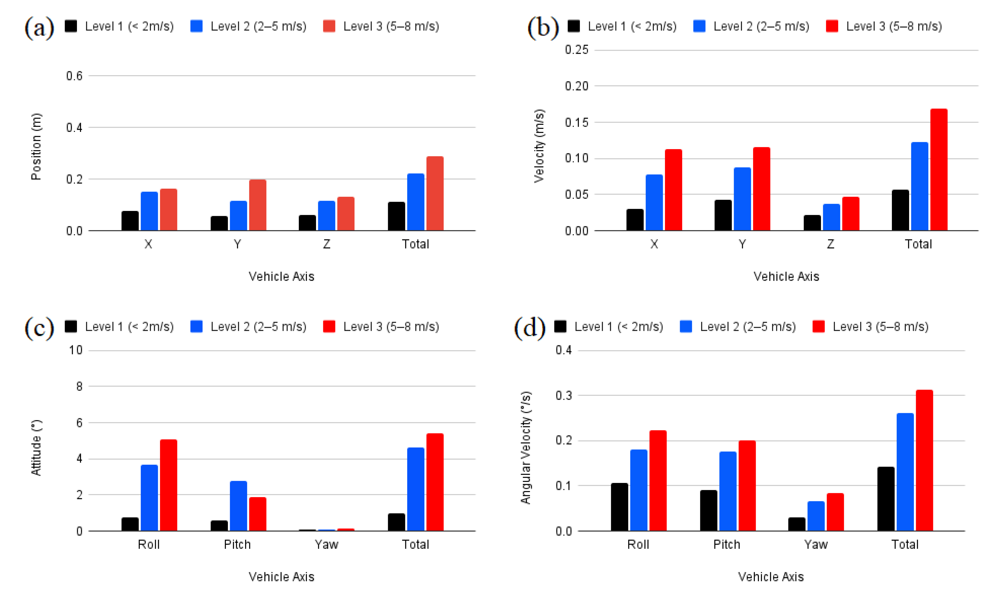 Atmosphere 12 00874 g011